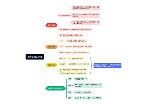 债务资金的筹集