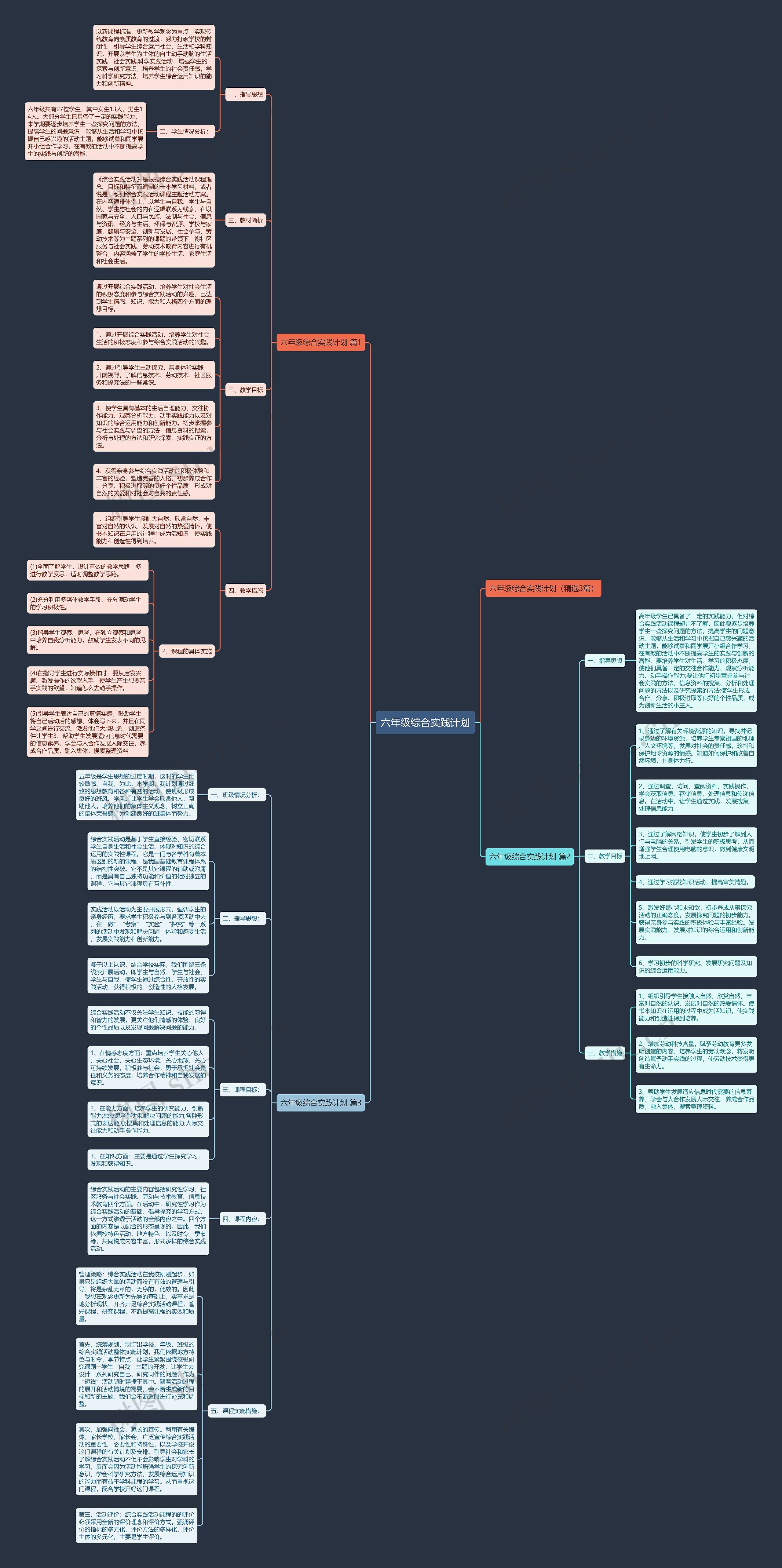 六年级综合实践计划思维导图