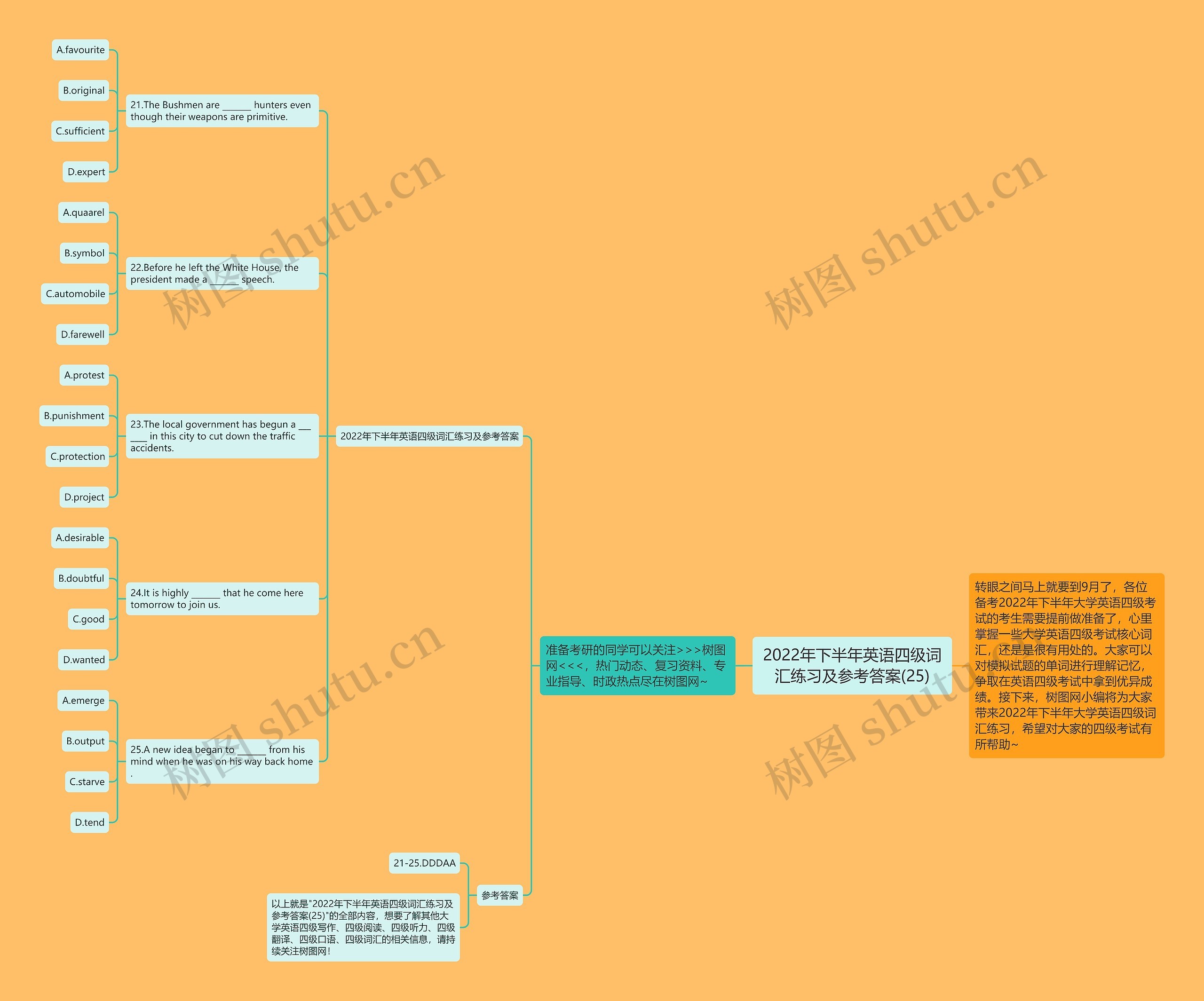 2022年下半年英语四级词汇练习及参考答案(25)思维导图