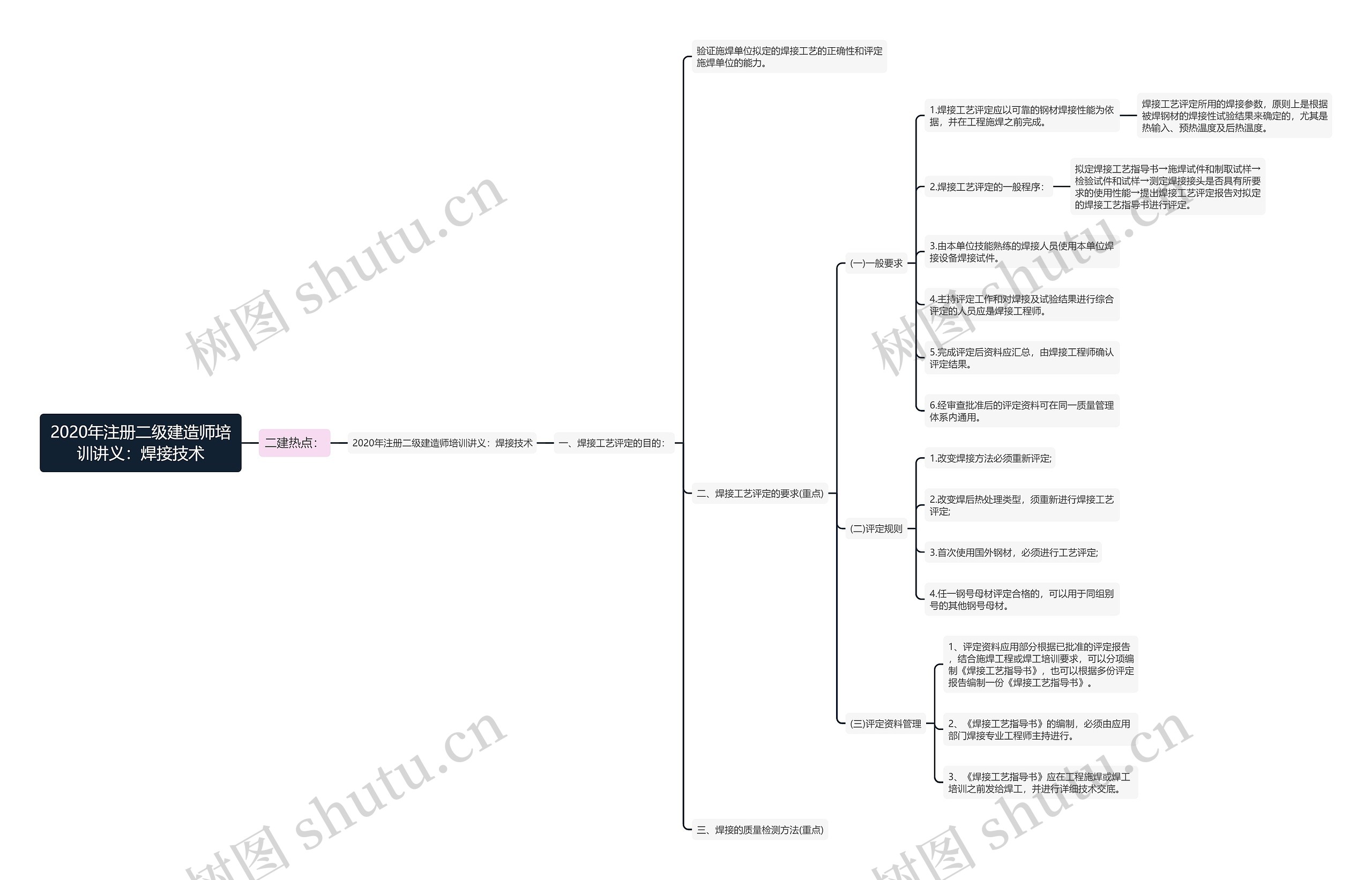 2020年注册二级建造师培训讲义:焊接技术 2020年注册二级建造师培训讲义:焊接技术