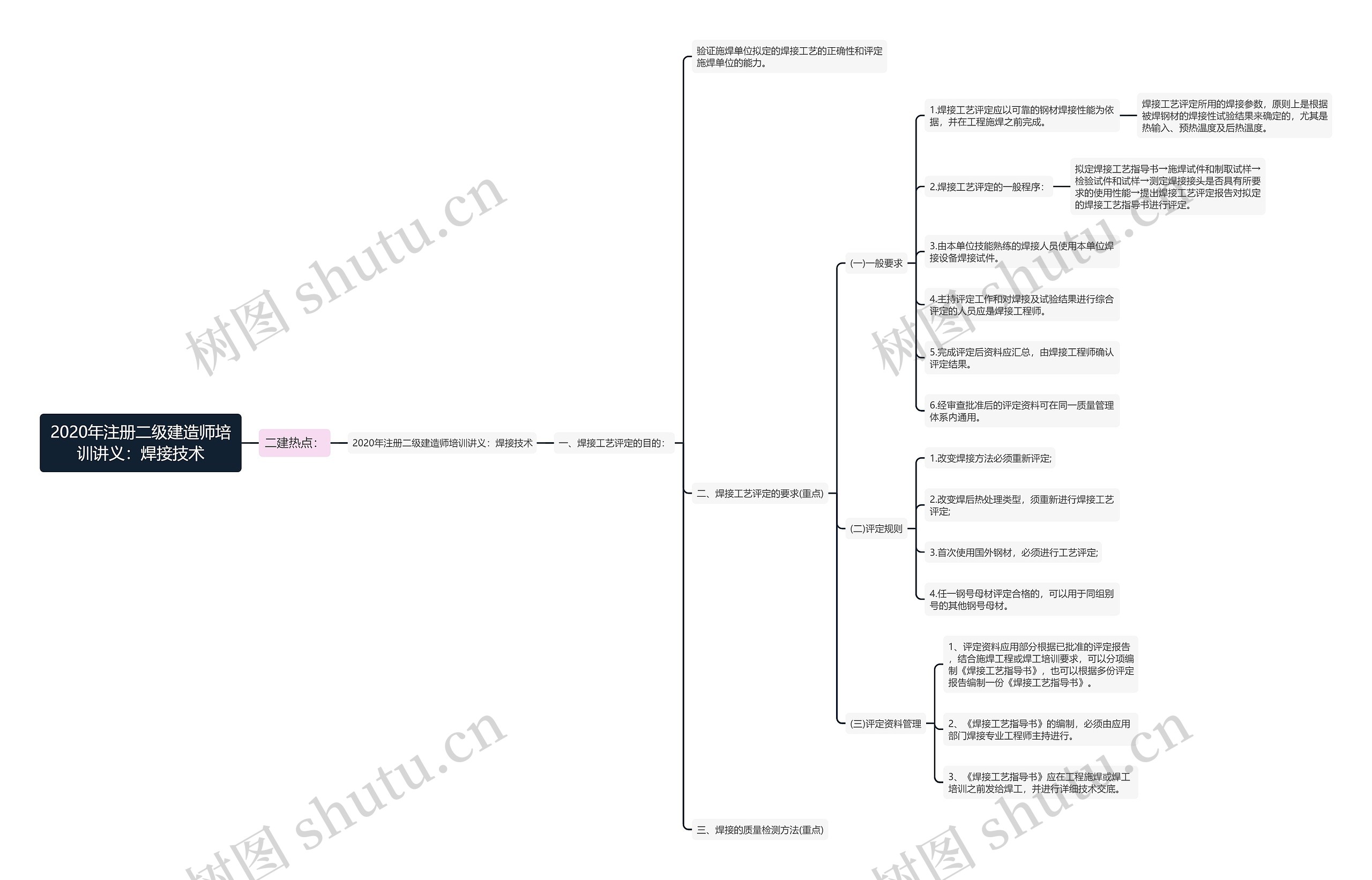 2020年注册二级建造师培训讲义：焊接技术思维导图