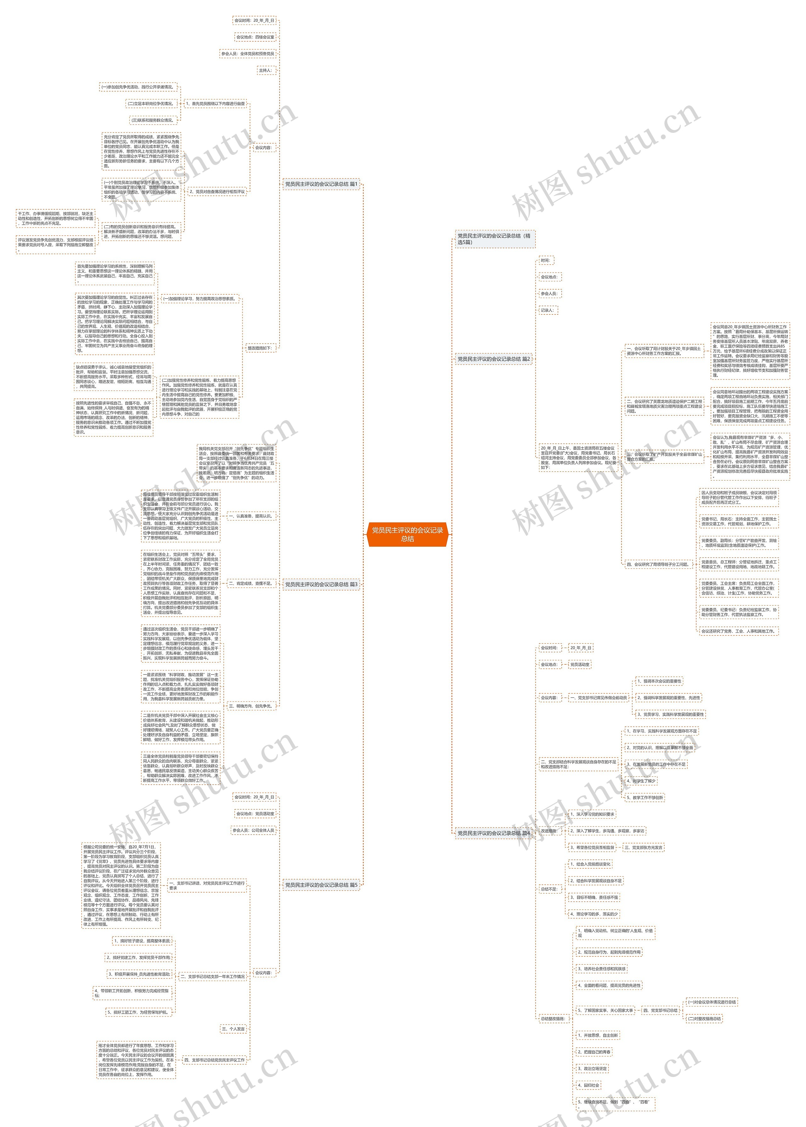 党员民主评议的会议记录总结 党员民主评议的会议记录总结