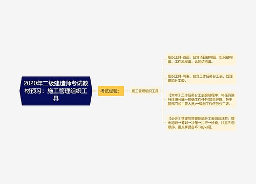 2020年二级建造师考试教材预习：施工管理组织工具