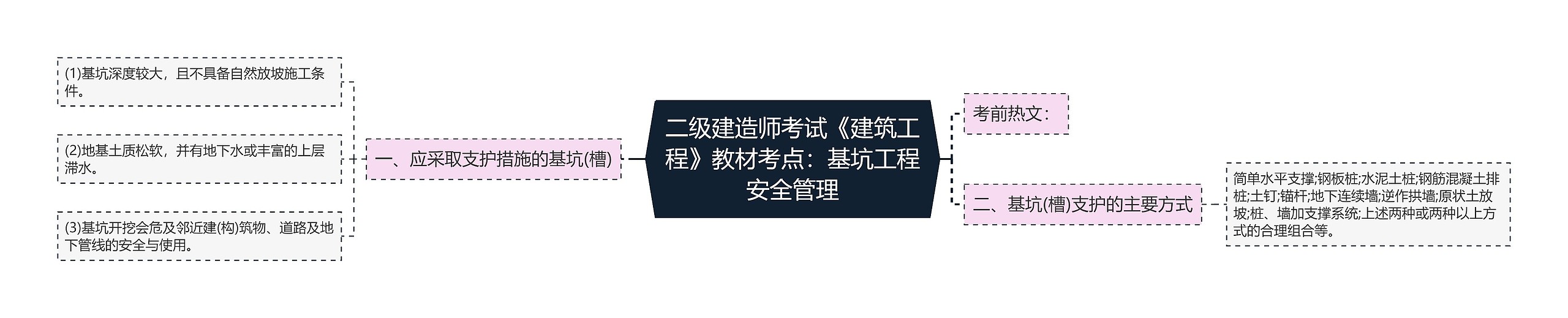二级建造师考试《建筑工程》教材考点:基坑工程安全管理 二级建造师考试《建筑工程》教材考点:基坑工程安全管理