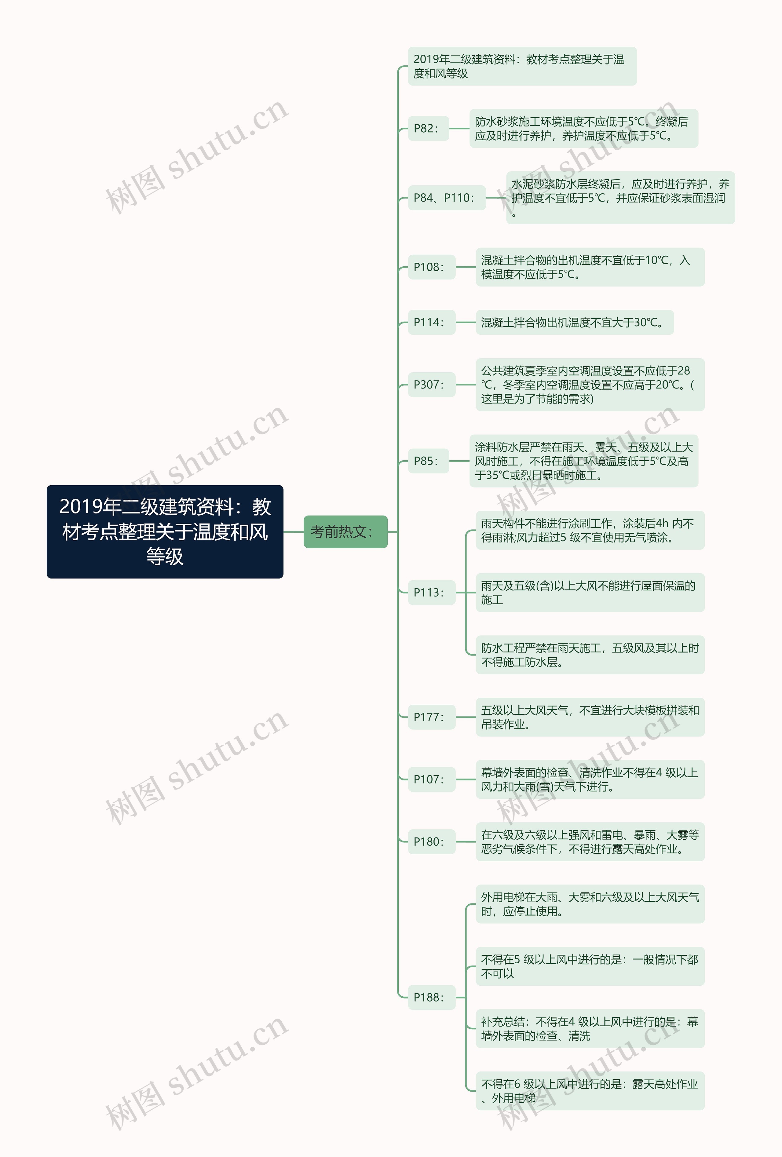 2019年二级建筑资料：教材考点整理关于温度和风等级