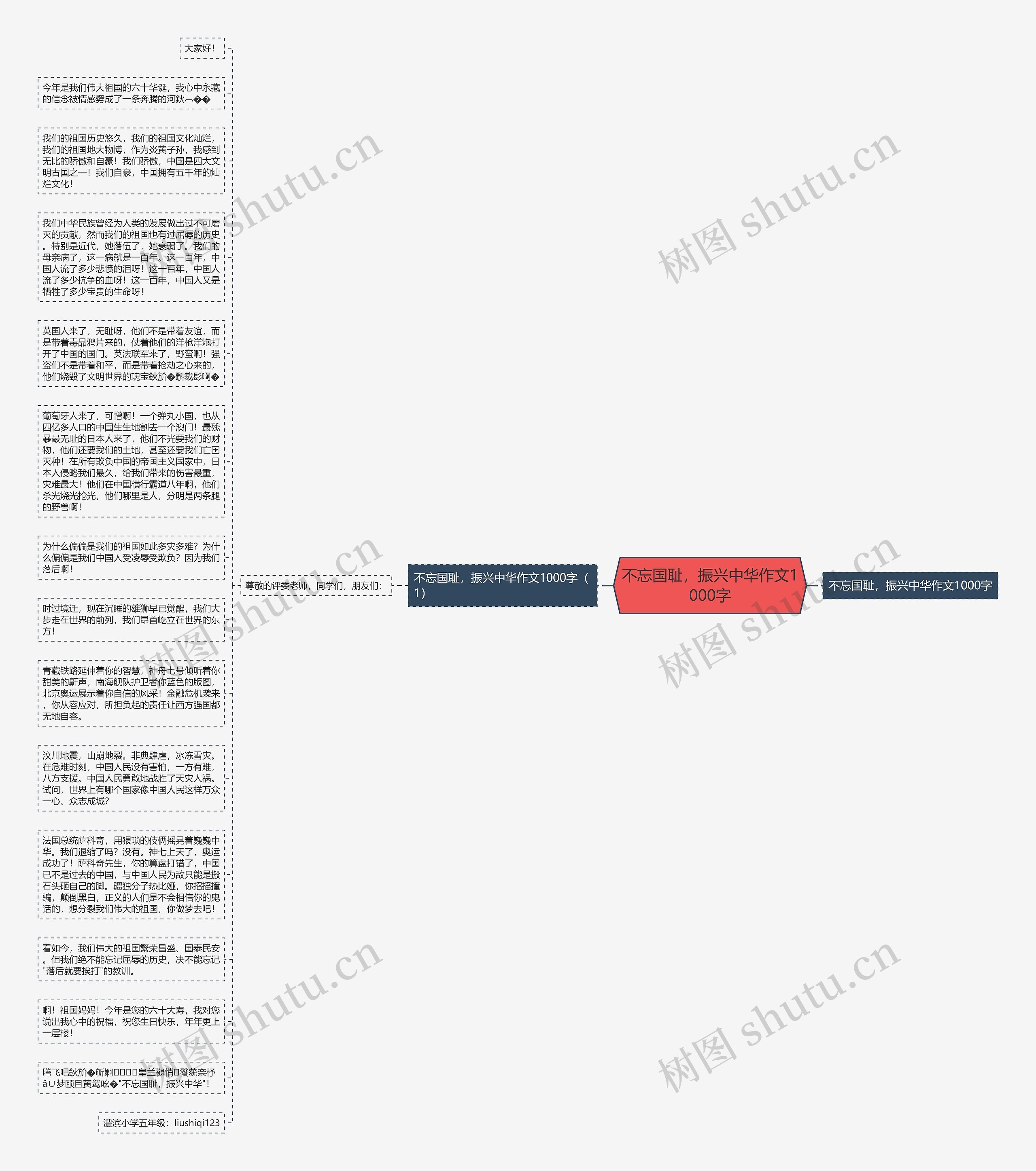 不忘国耻，振兴中华作文1000字思维导图