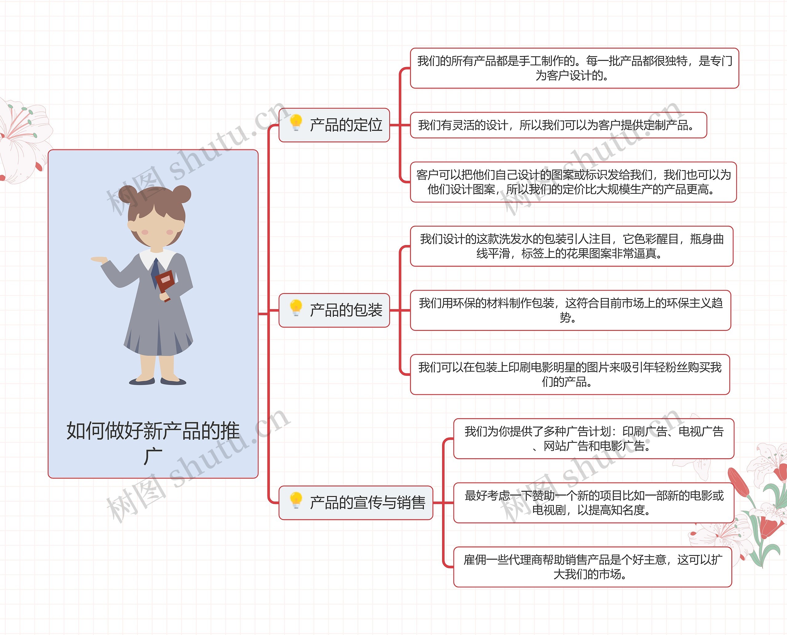 如何做好新产品的推广