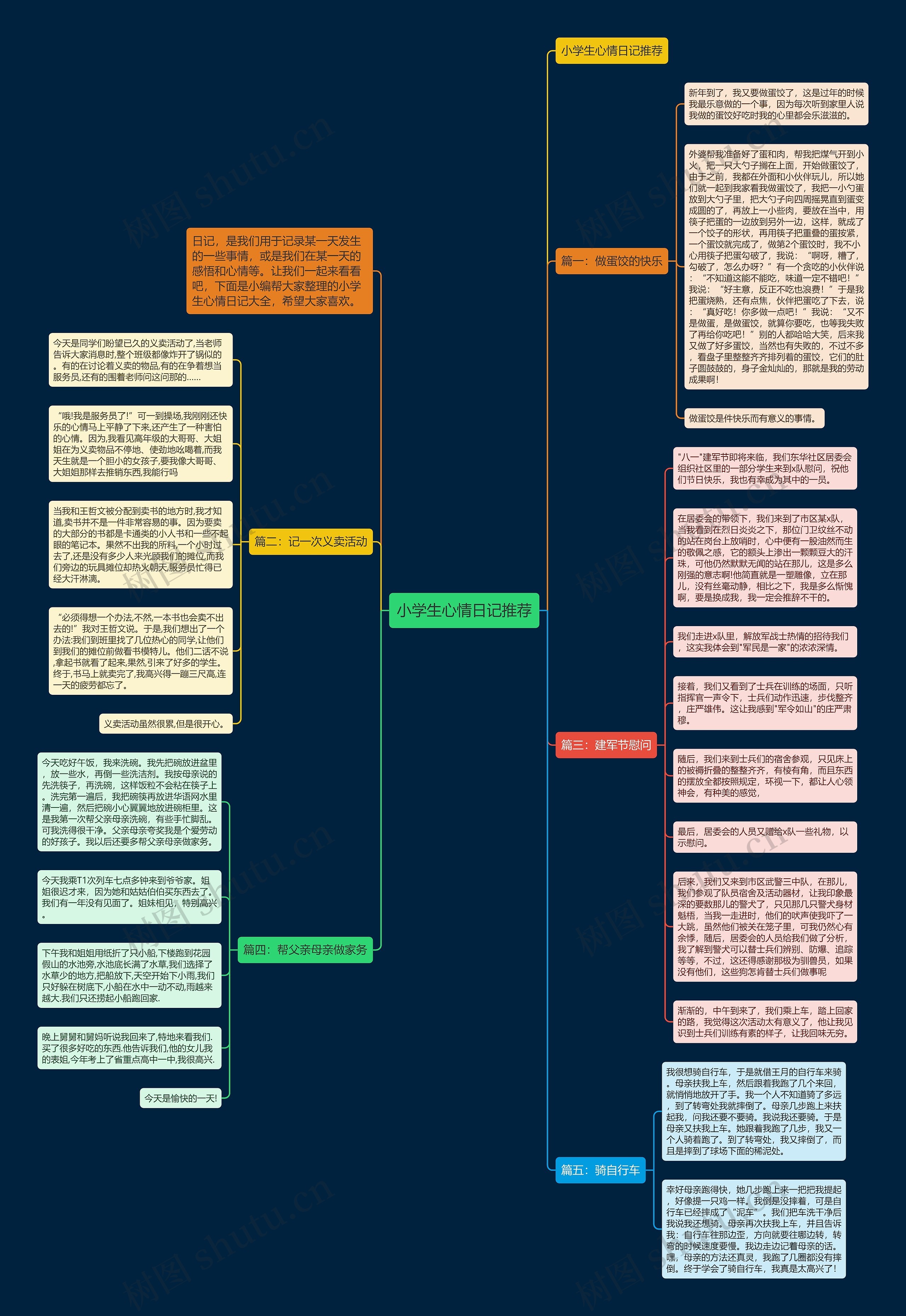小学生心情日记推荐思维导图