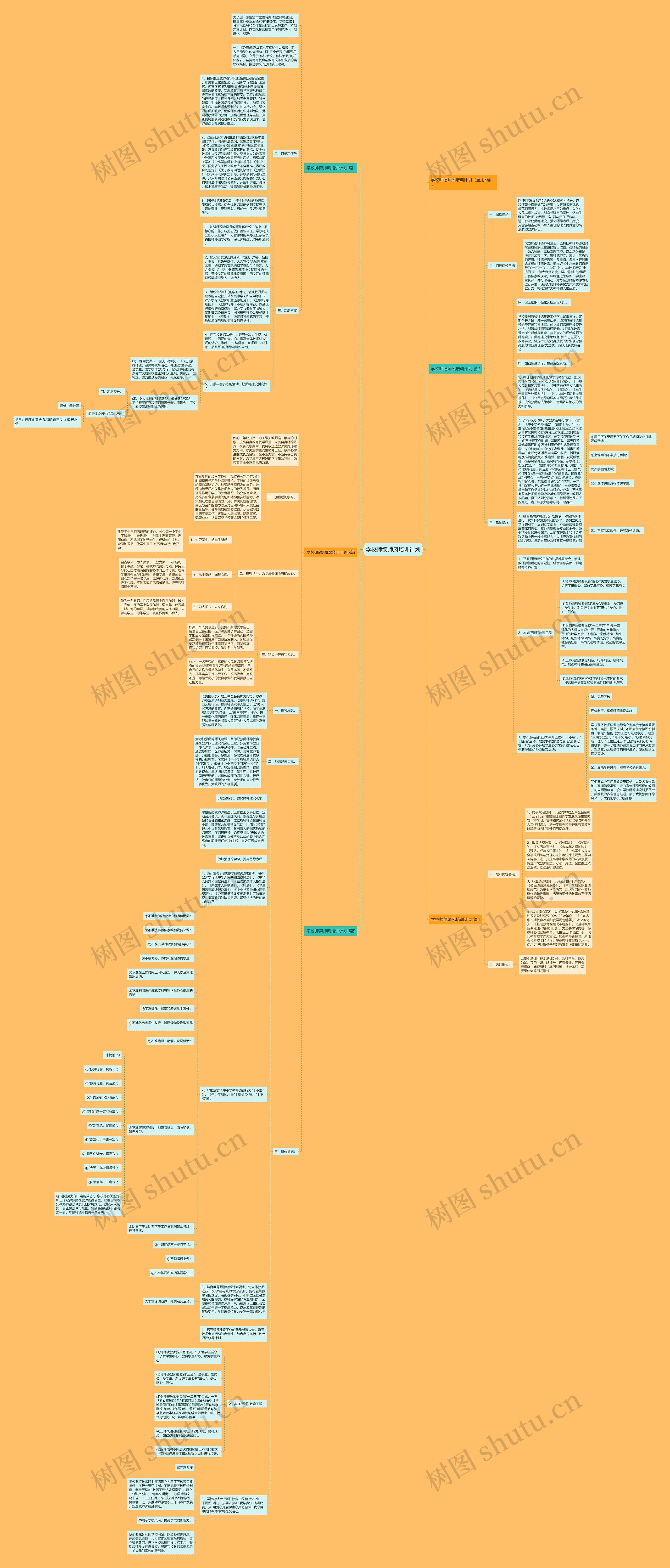 学校师德师风培训计划思维导图
