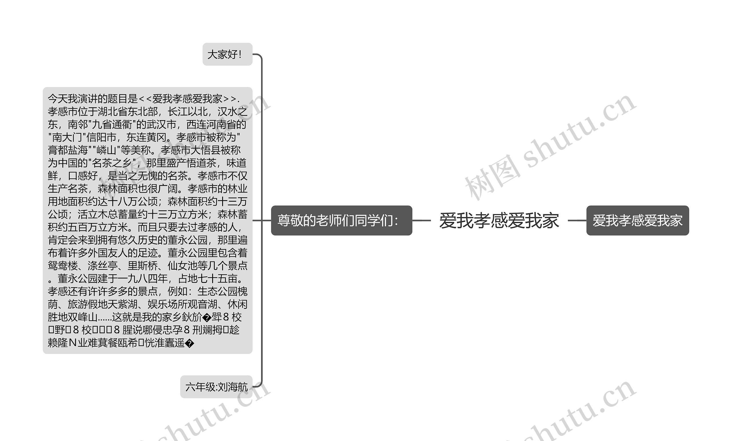 爱我孝感爱我家思维导图