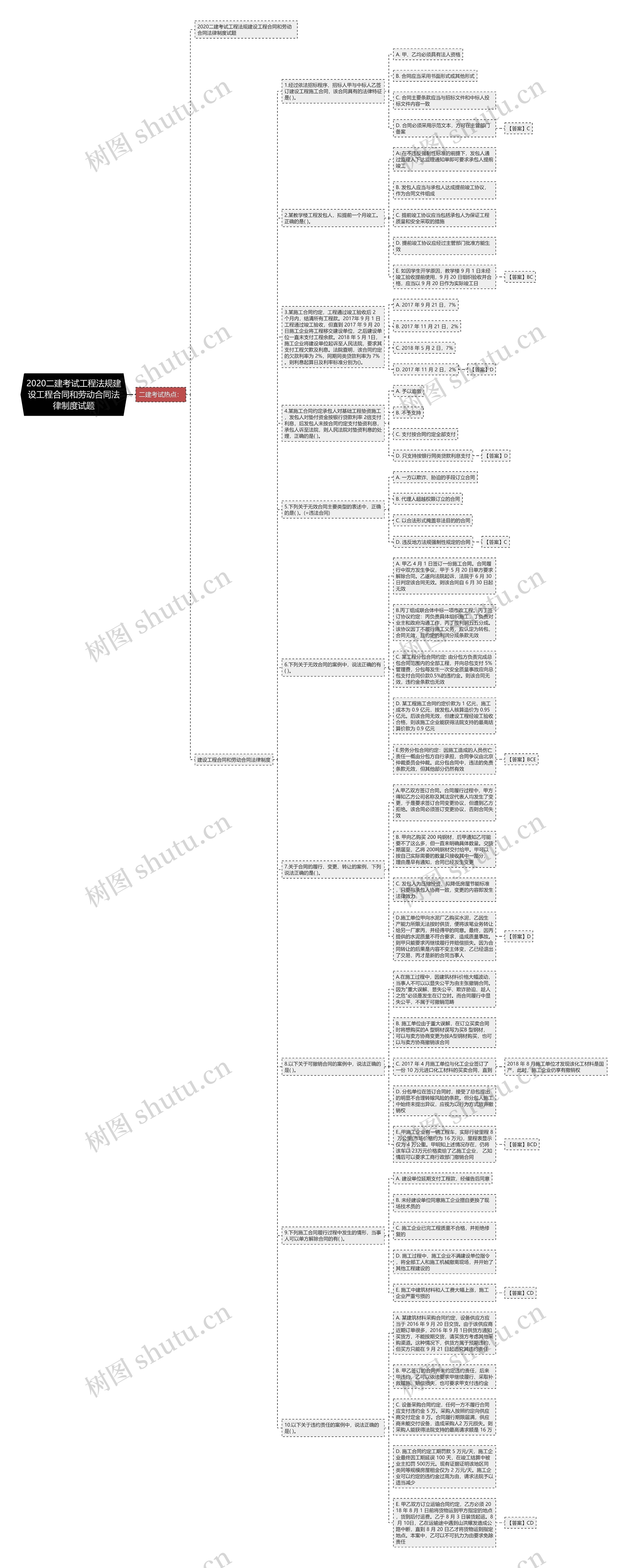 2020二建考试工程法规建设工程合同和劳动合同法律制度试题