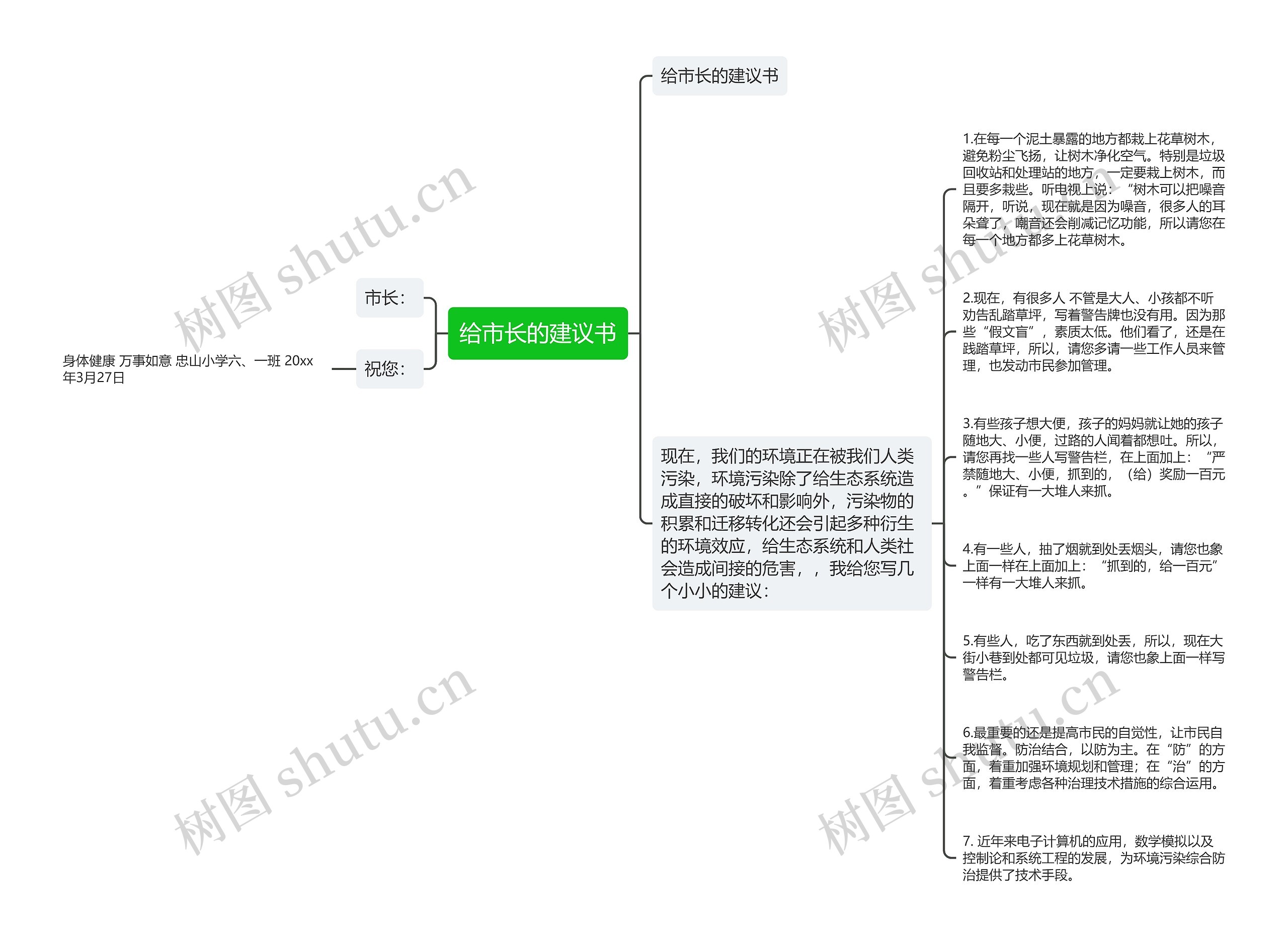 给市长的建议书