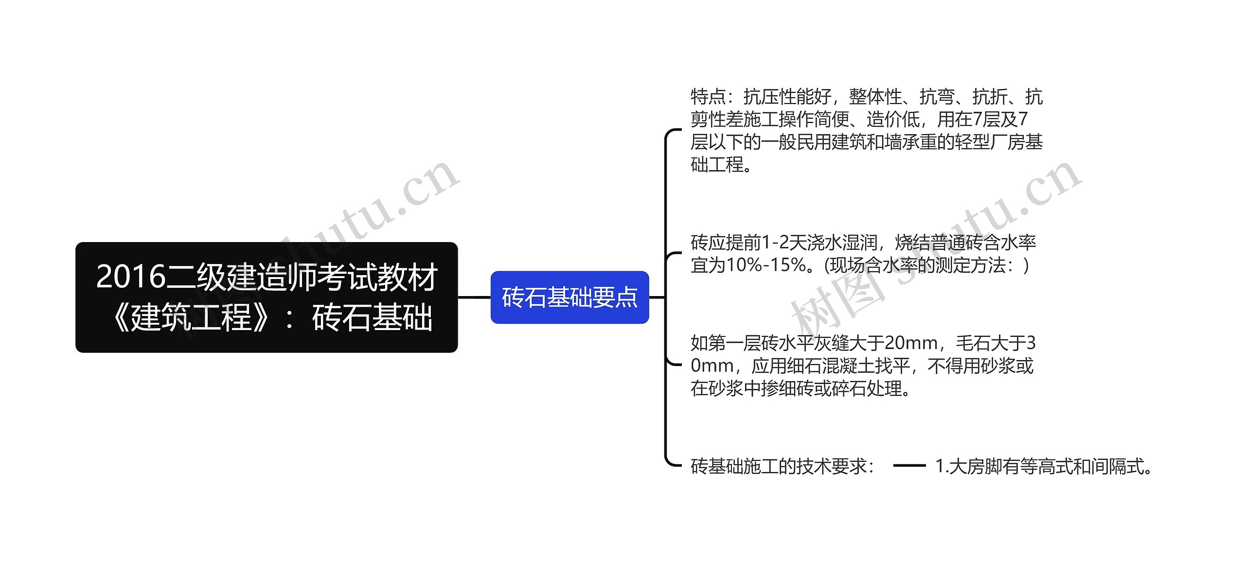 2016二级建造师考试教材《建筑工程》：砖石基础思维导图