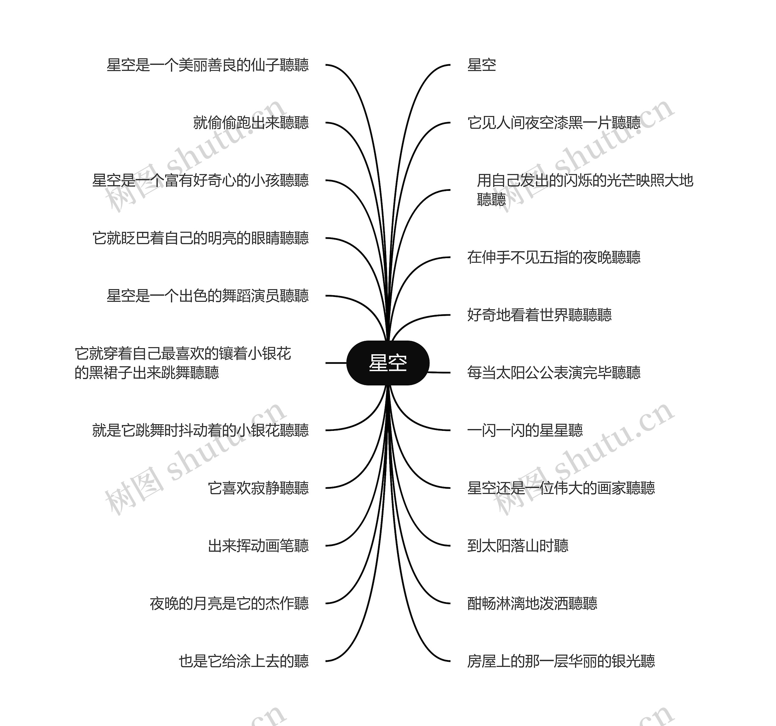 星空思维导图