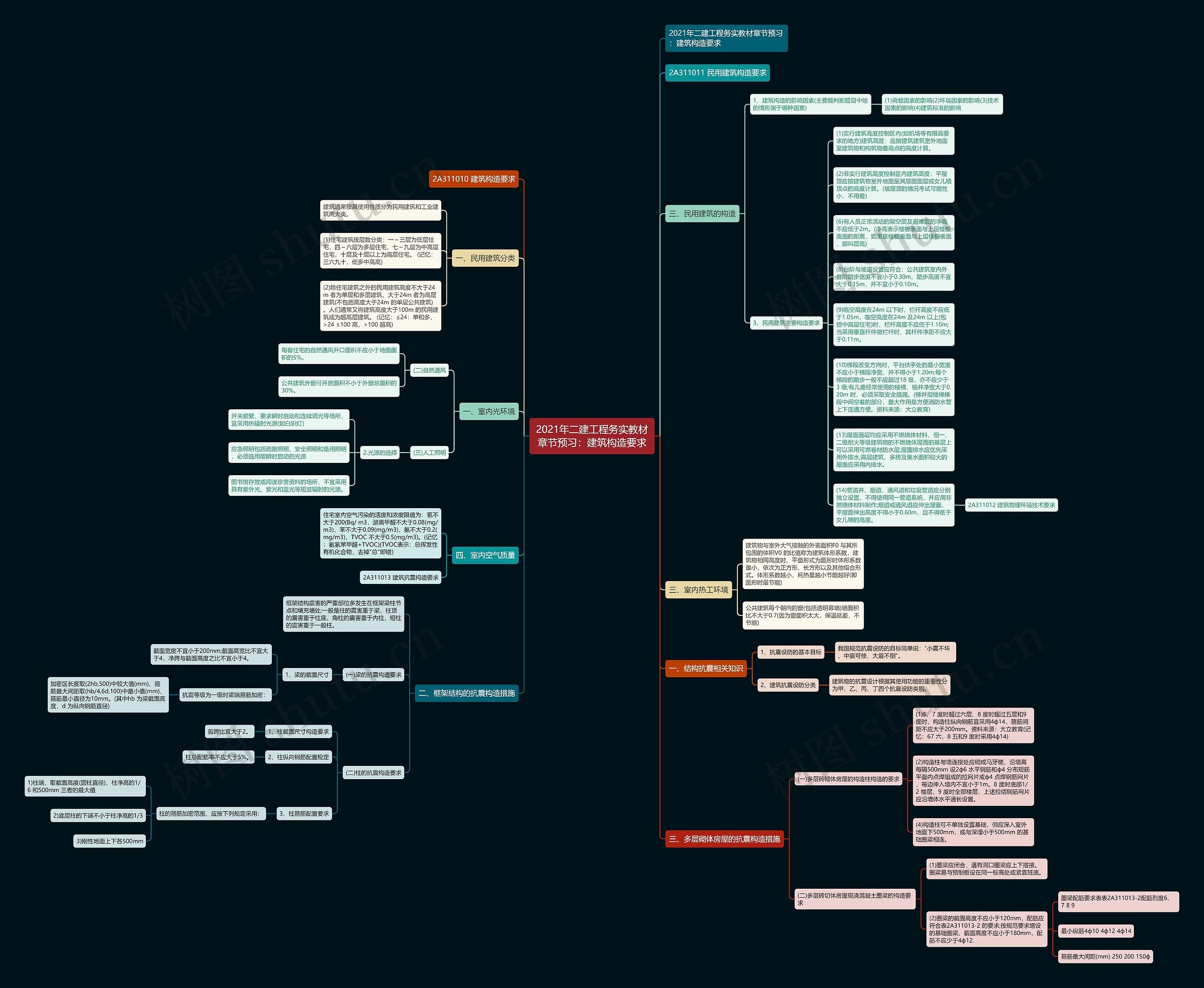 2021年二建工程务实教材章节预习：建筑构造要求思维导图
