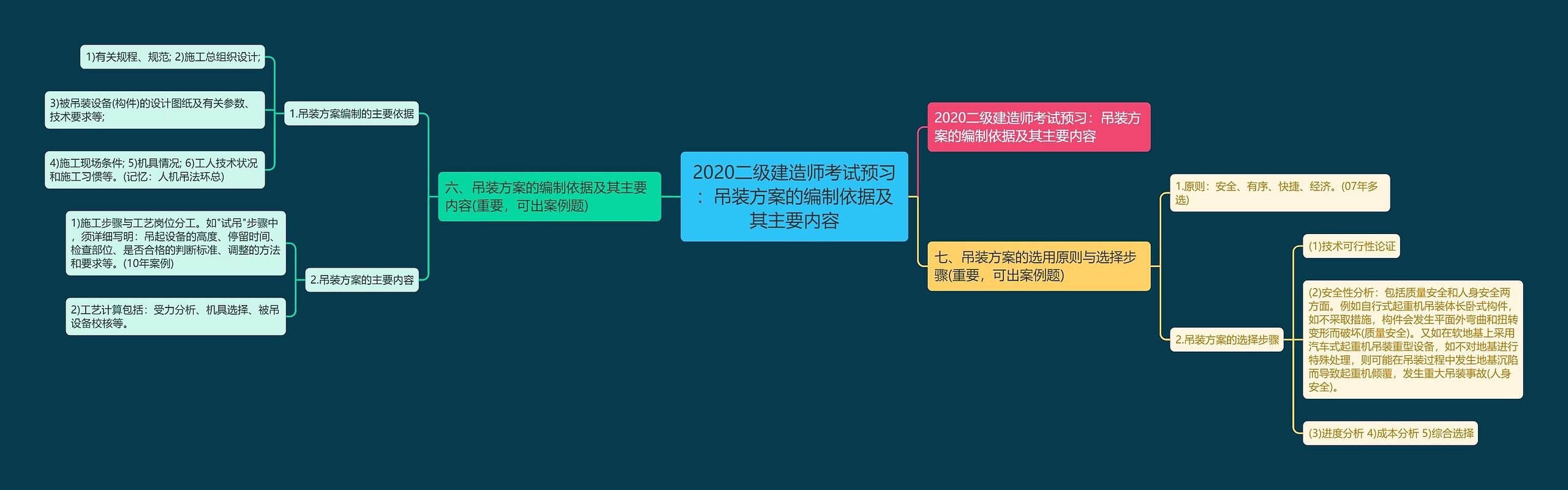 2020二级建造师考试预习：吊装方案的编制依据及其主要内容