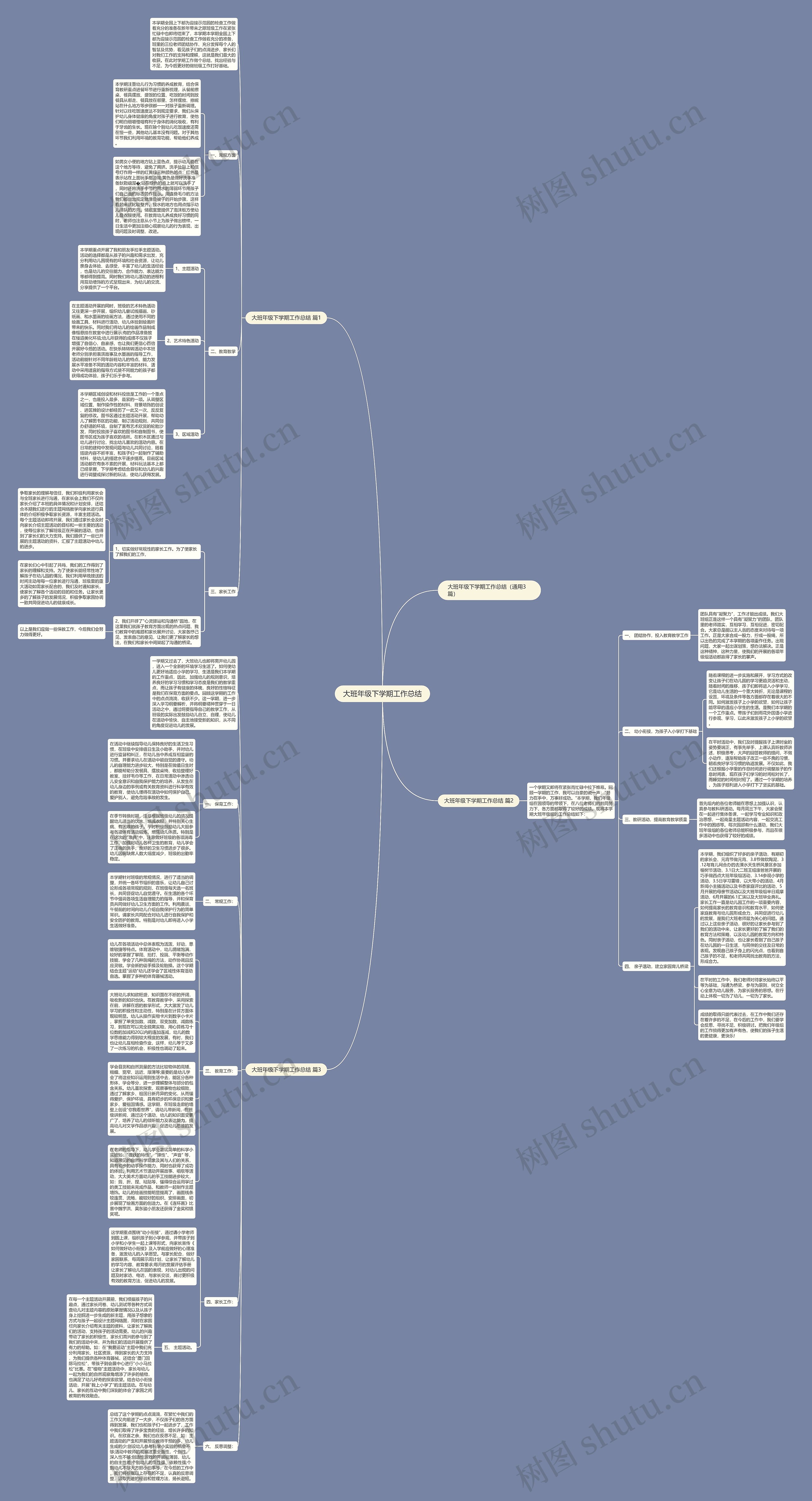 大班年级下学期工作总结思维导图高清图 大班年级下学期工作总结思维导图
