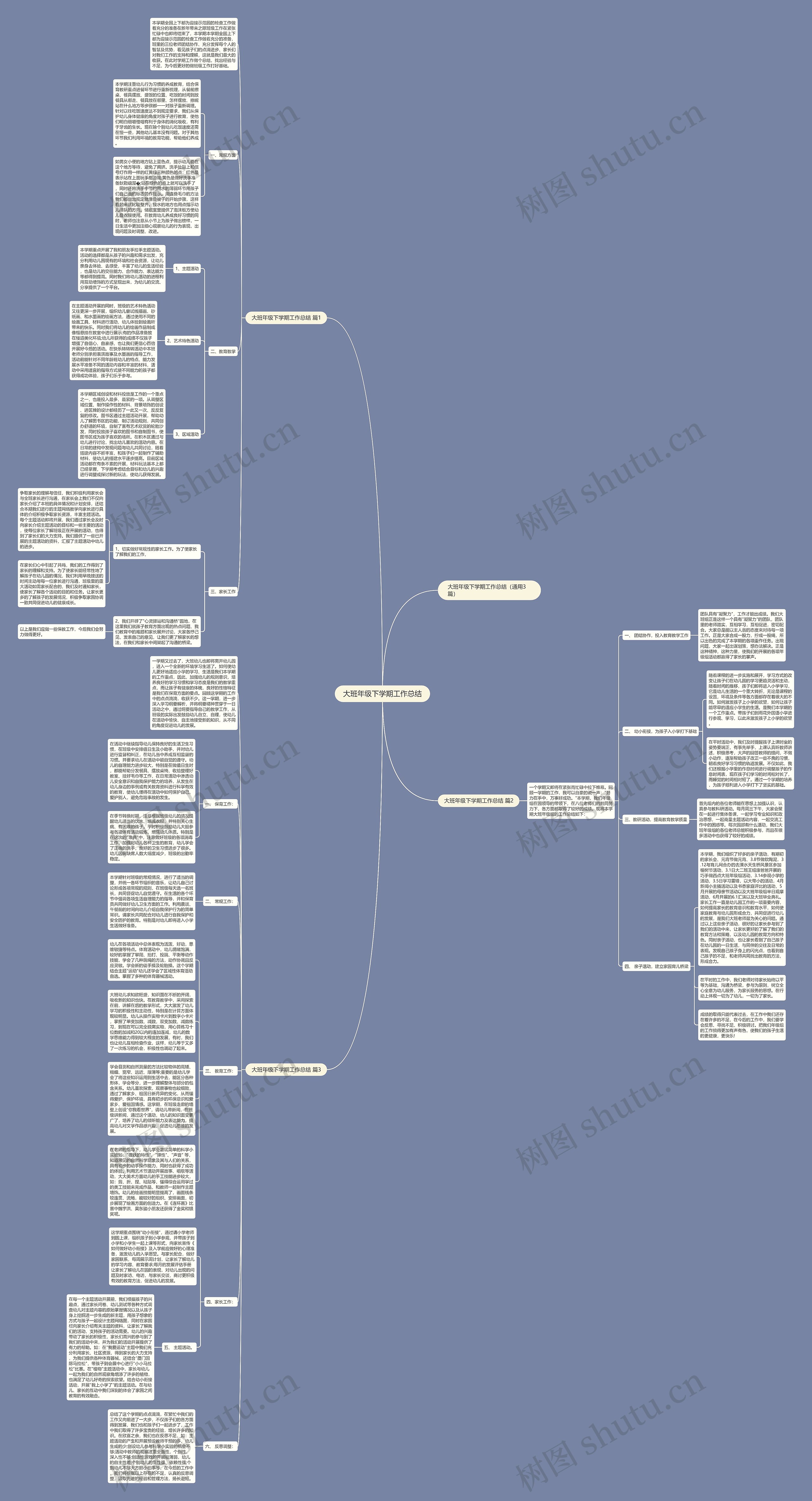 大班年级下学期工作总结思维导图