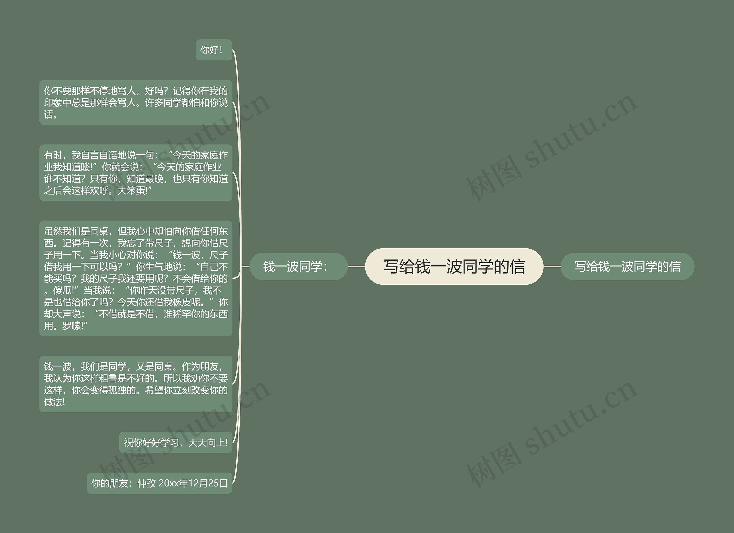 写给钱一波同学的信思维导图