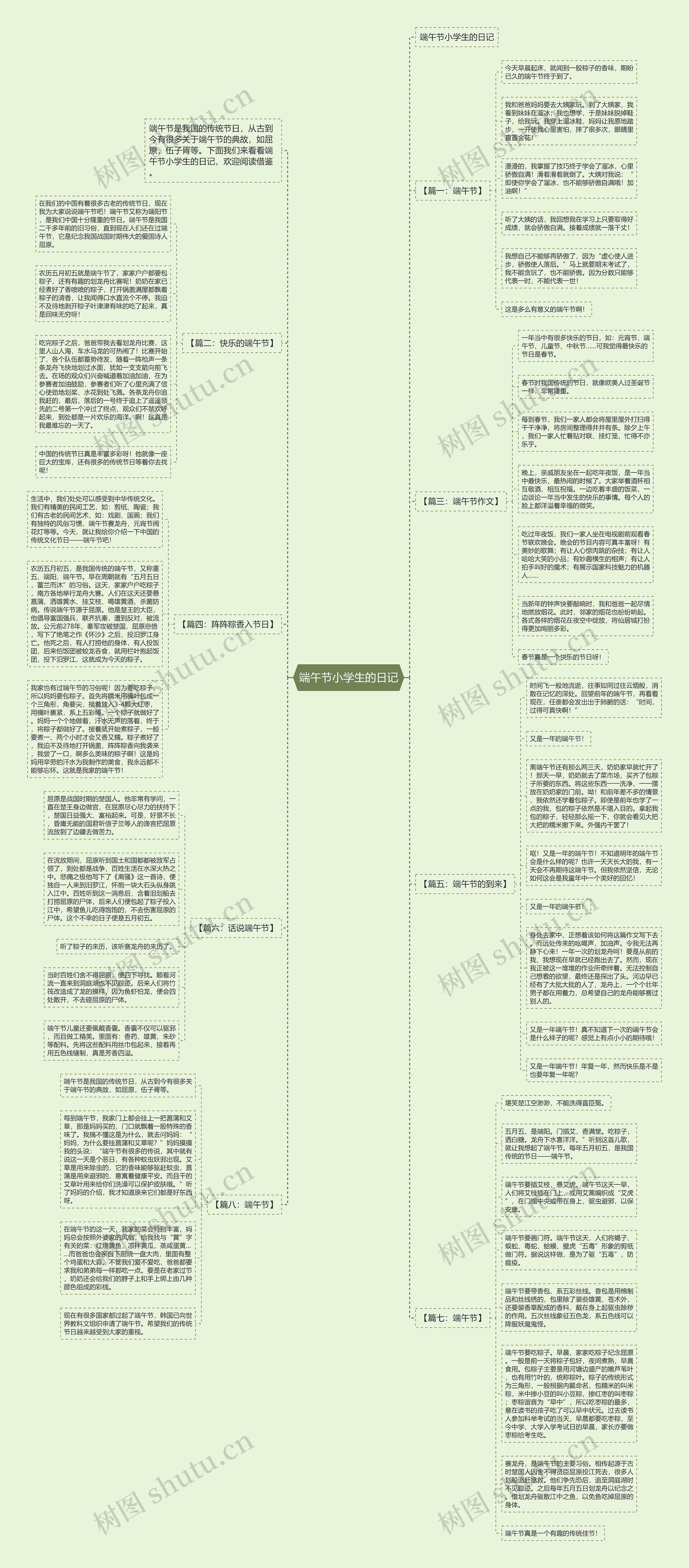 端午节小学生的日记思维导图