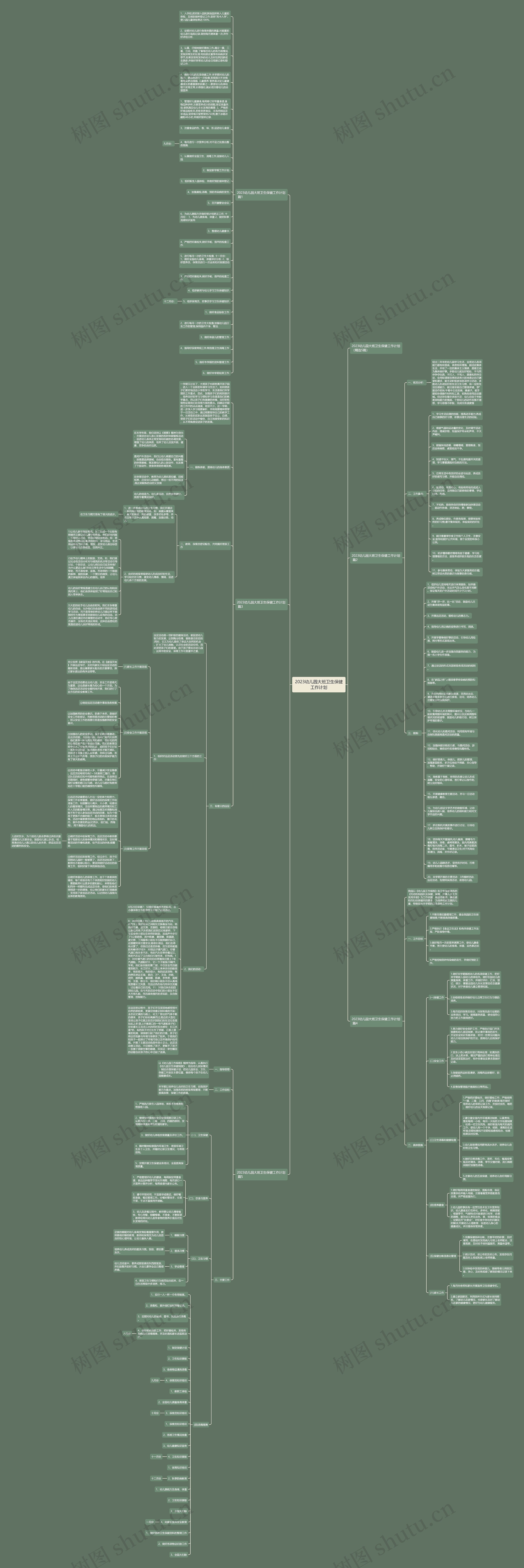 2023幼儿园大班卫生保健工作计划思维导图