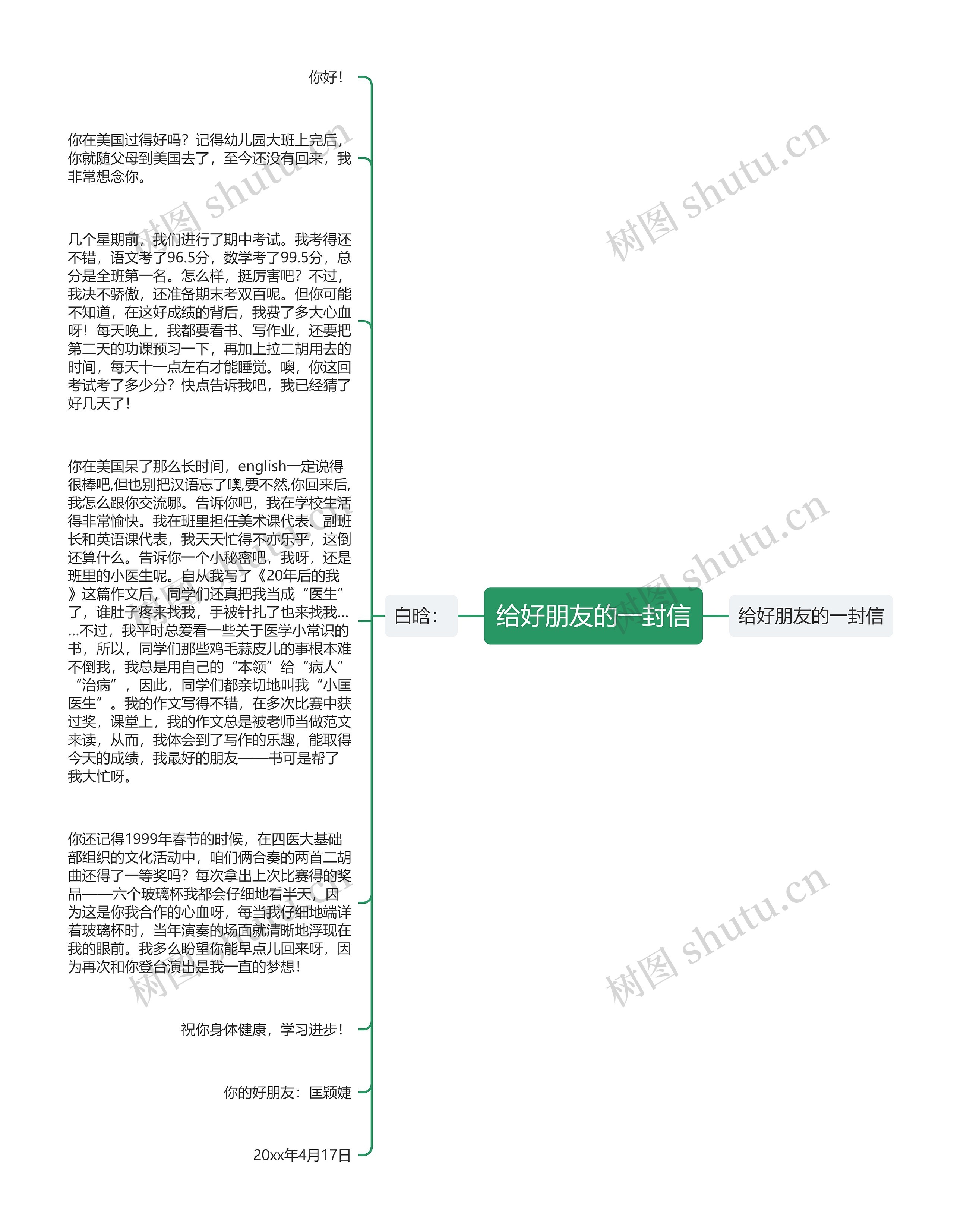 给好朋友的一封信思维导图高清图 给好朋友的一封信思维导图