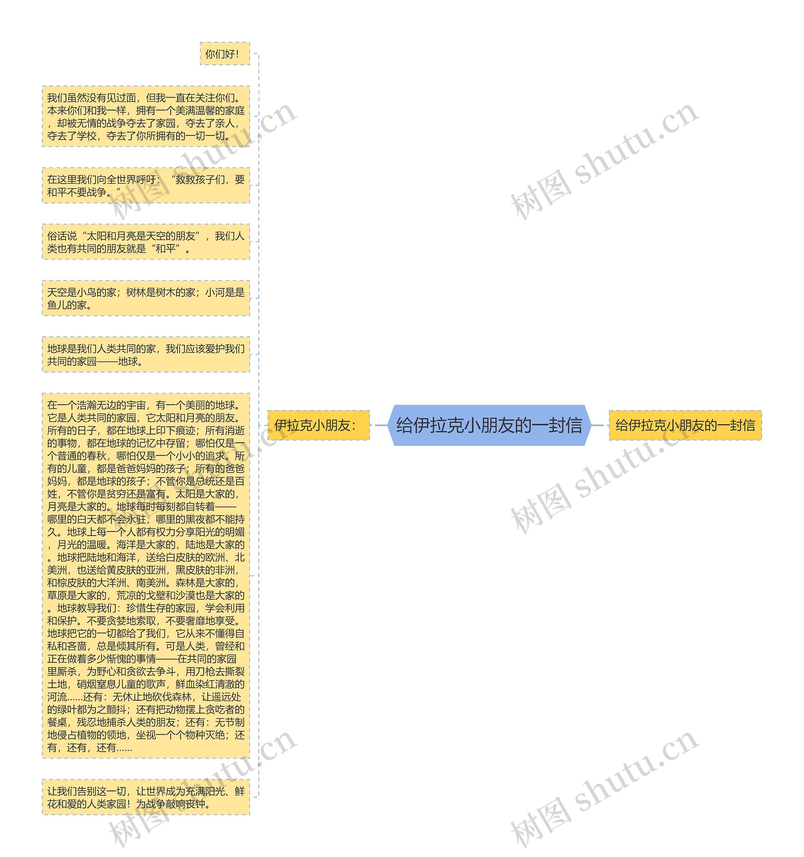 给伊拉克小朋友的一封信思维导图