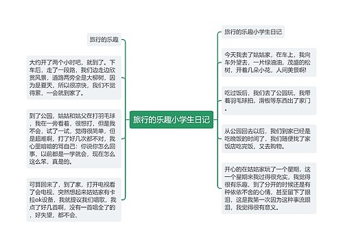 旅行的乐趣小学生日记