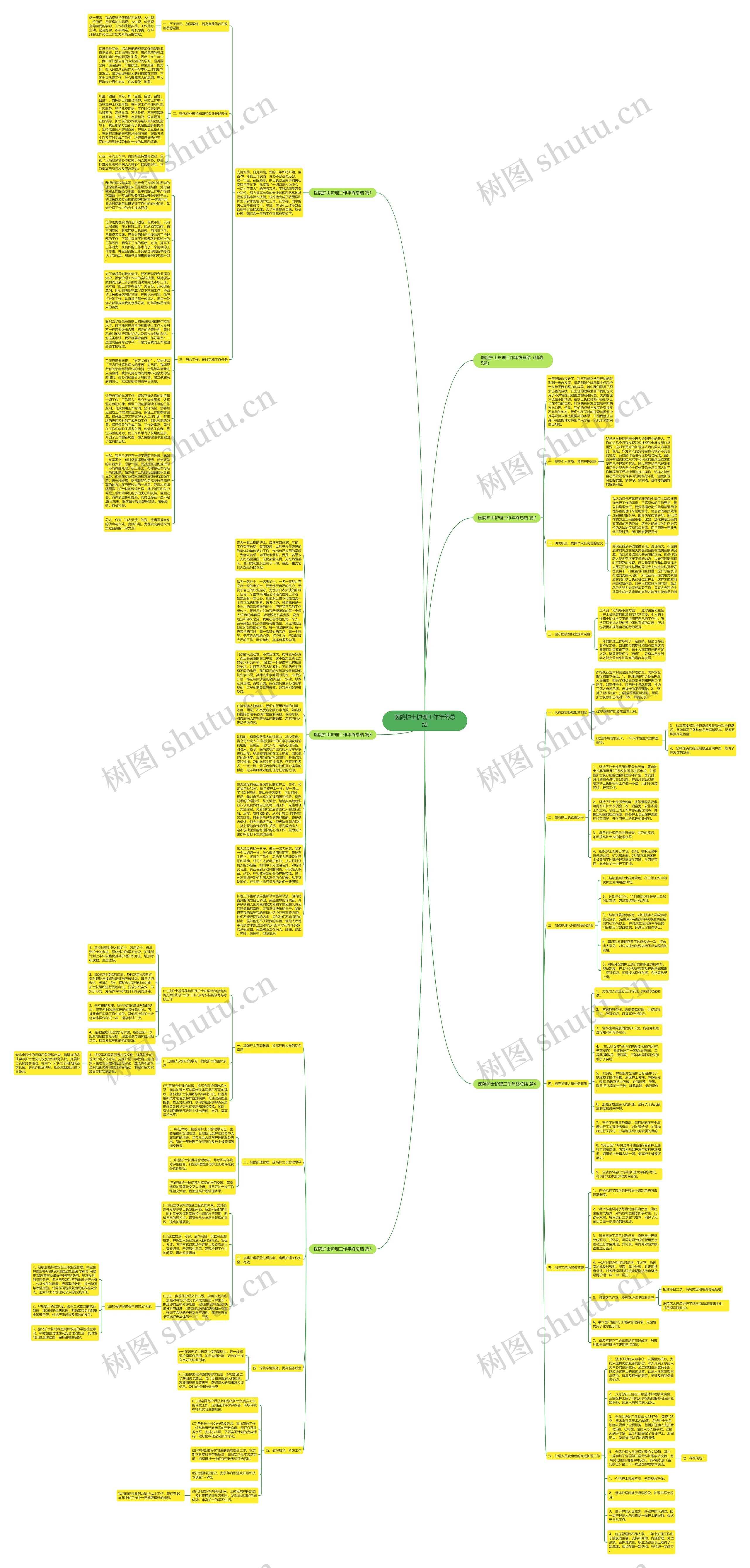 医院护士护理工作年终总结思维导图