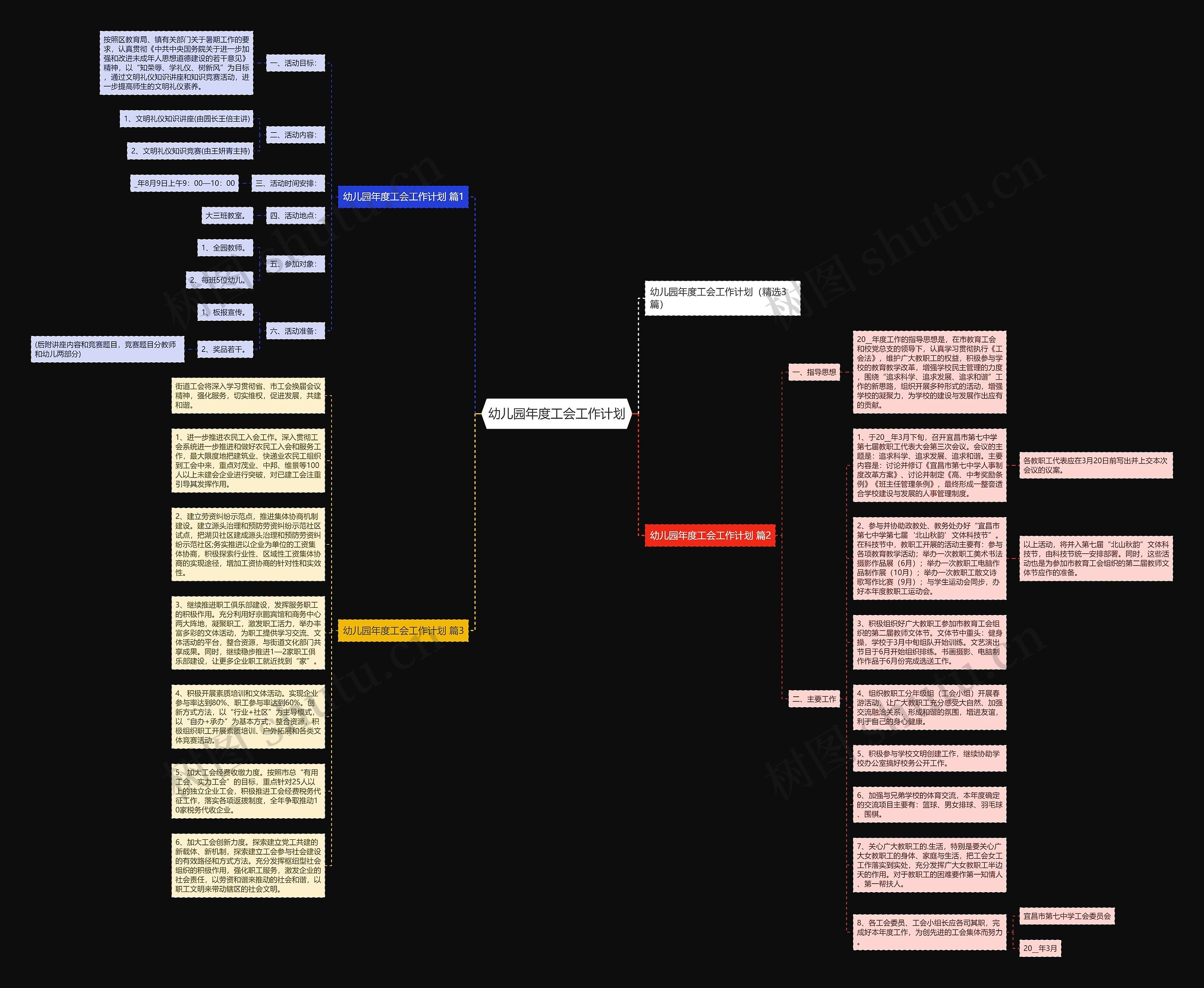 幼儿园年度工会工作计划思维导图