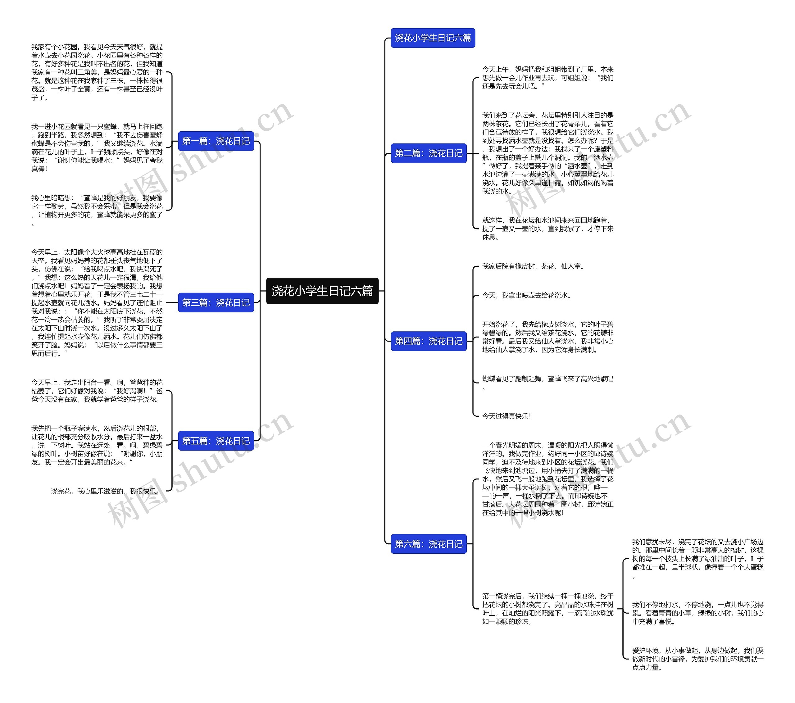 浇花小学生日记六篇思维导图