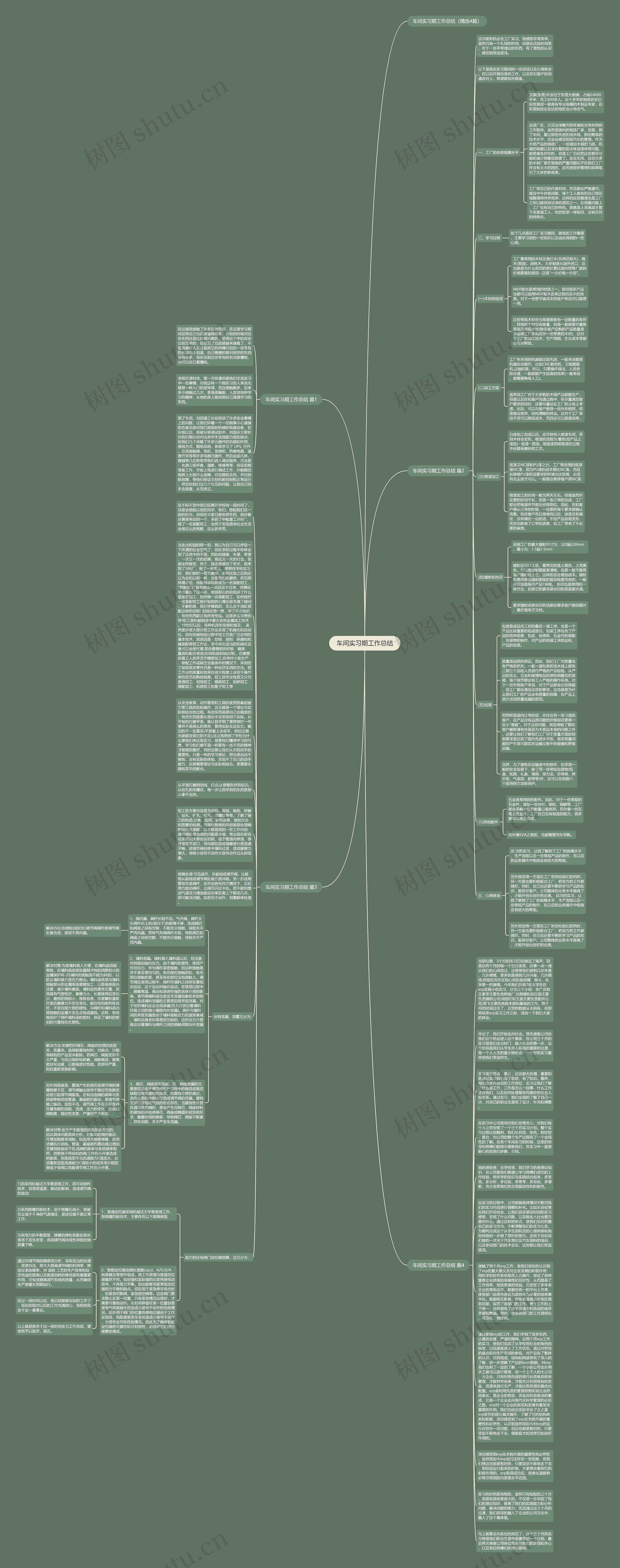车间实习期工作总结思维导图