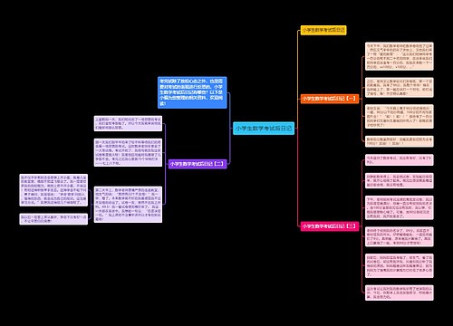 小学生数学考试后日记思维导图