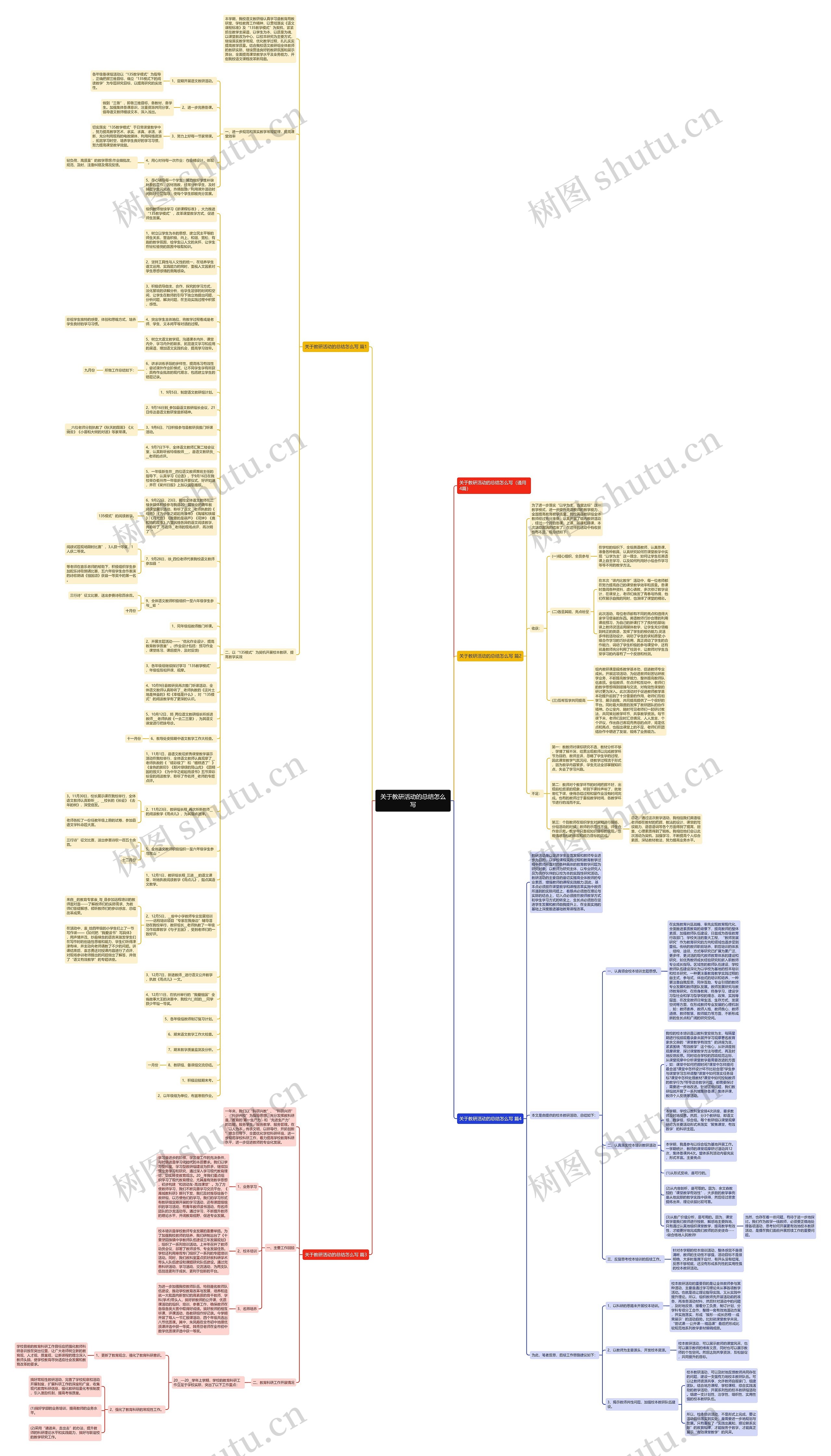 关于教研活动的总结怎么写思维导图