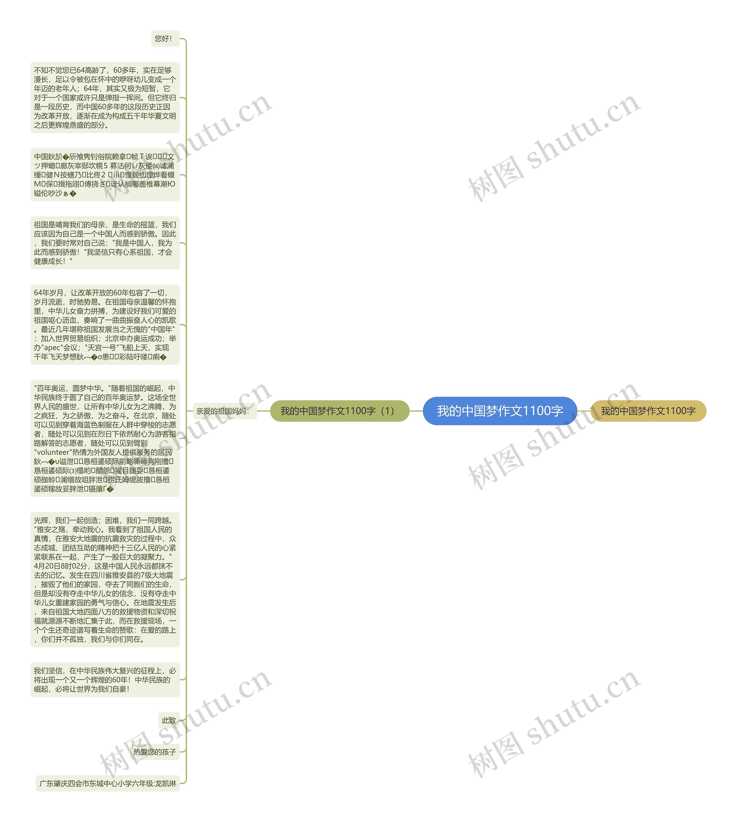 我的中国梦作文1100字思维导图