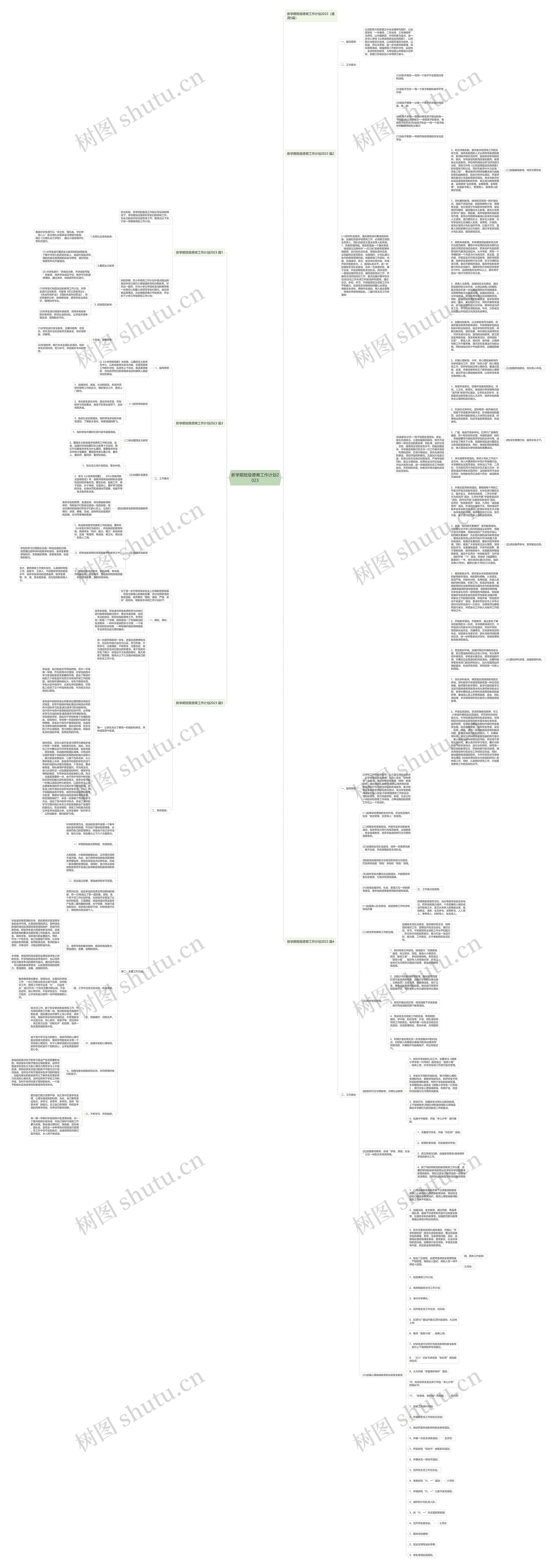 新学期班级德育工作计划2023思维导图