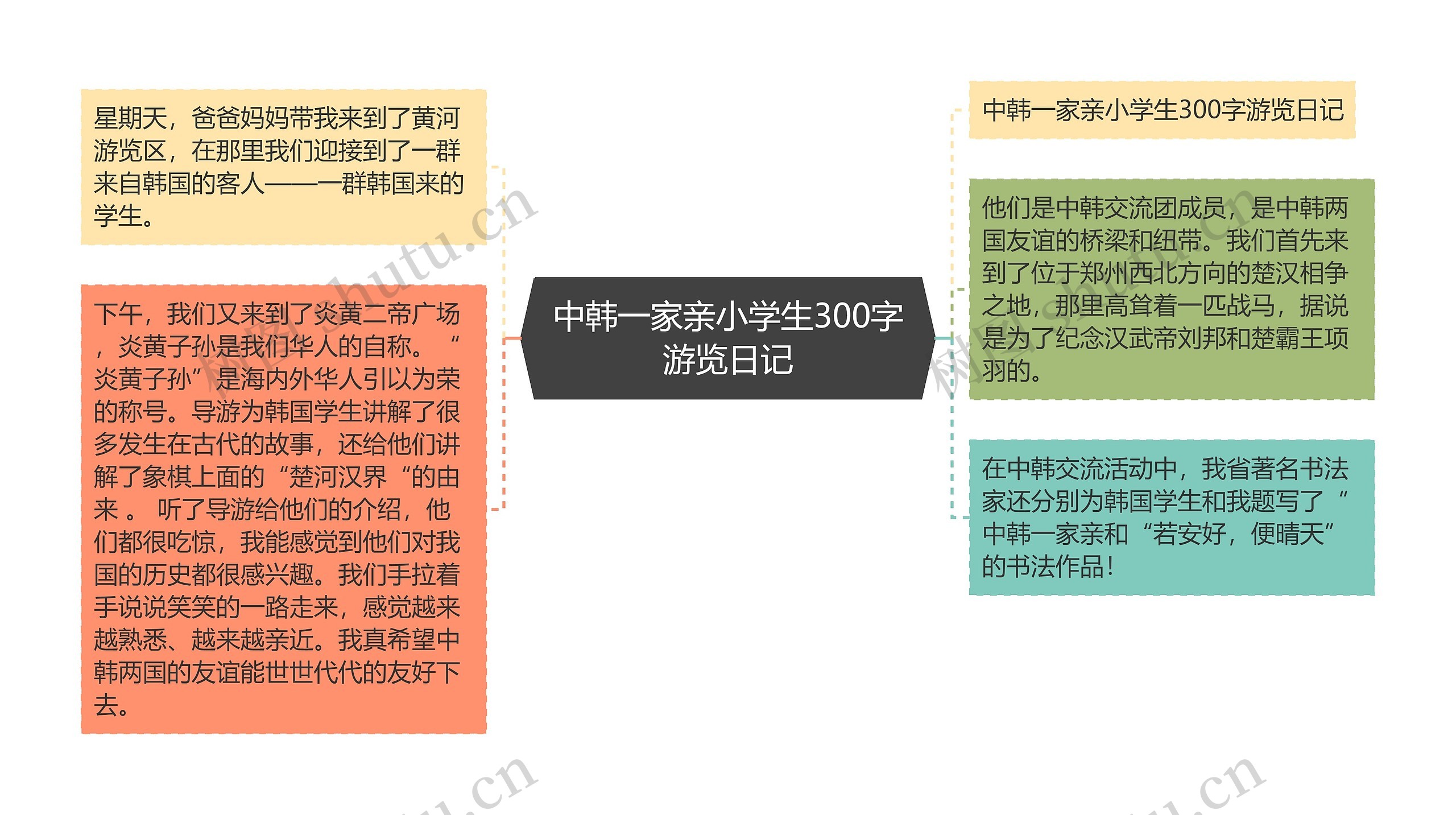 中韩一家亲小学生300字游览日记