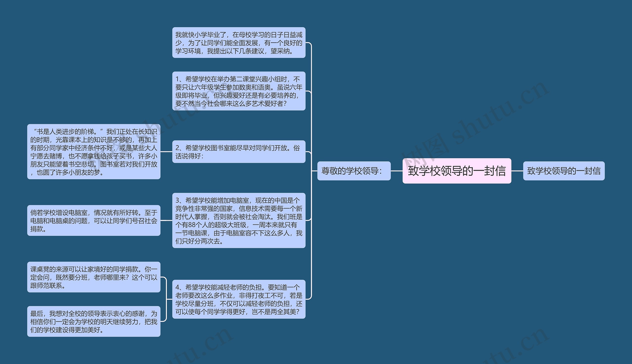 致学校领导的一封信思维导图