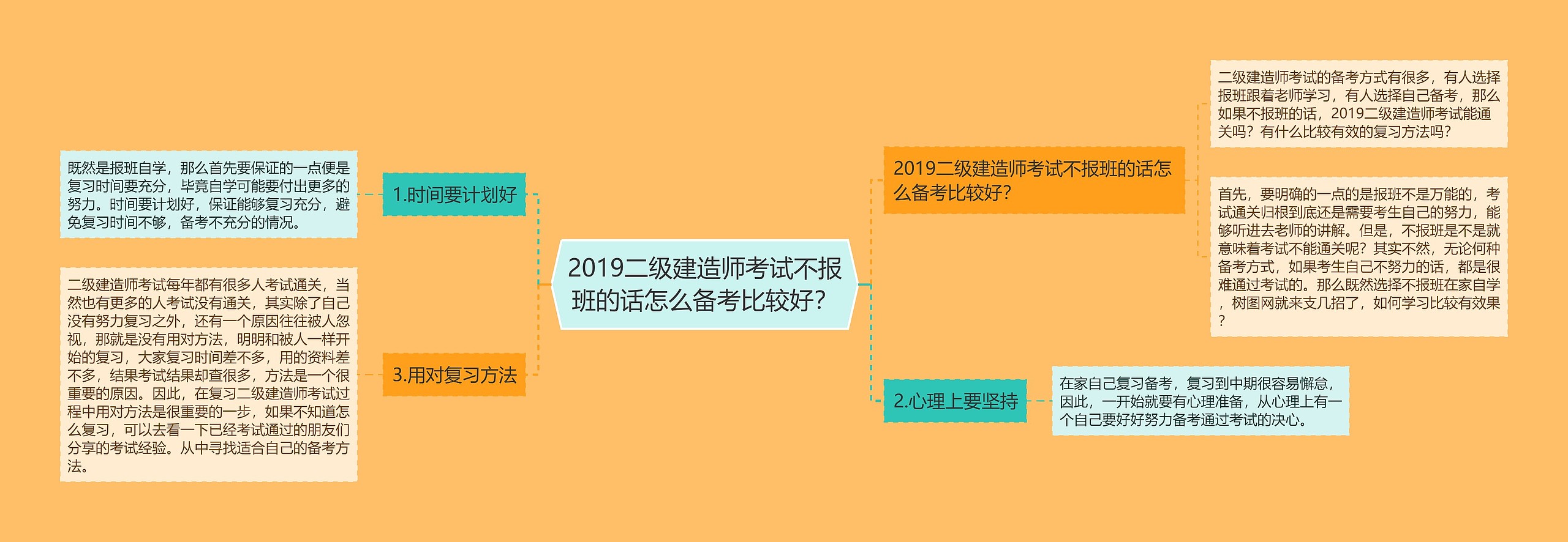 2019二级建造师考试不报班的话怎么备考比较好？