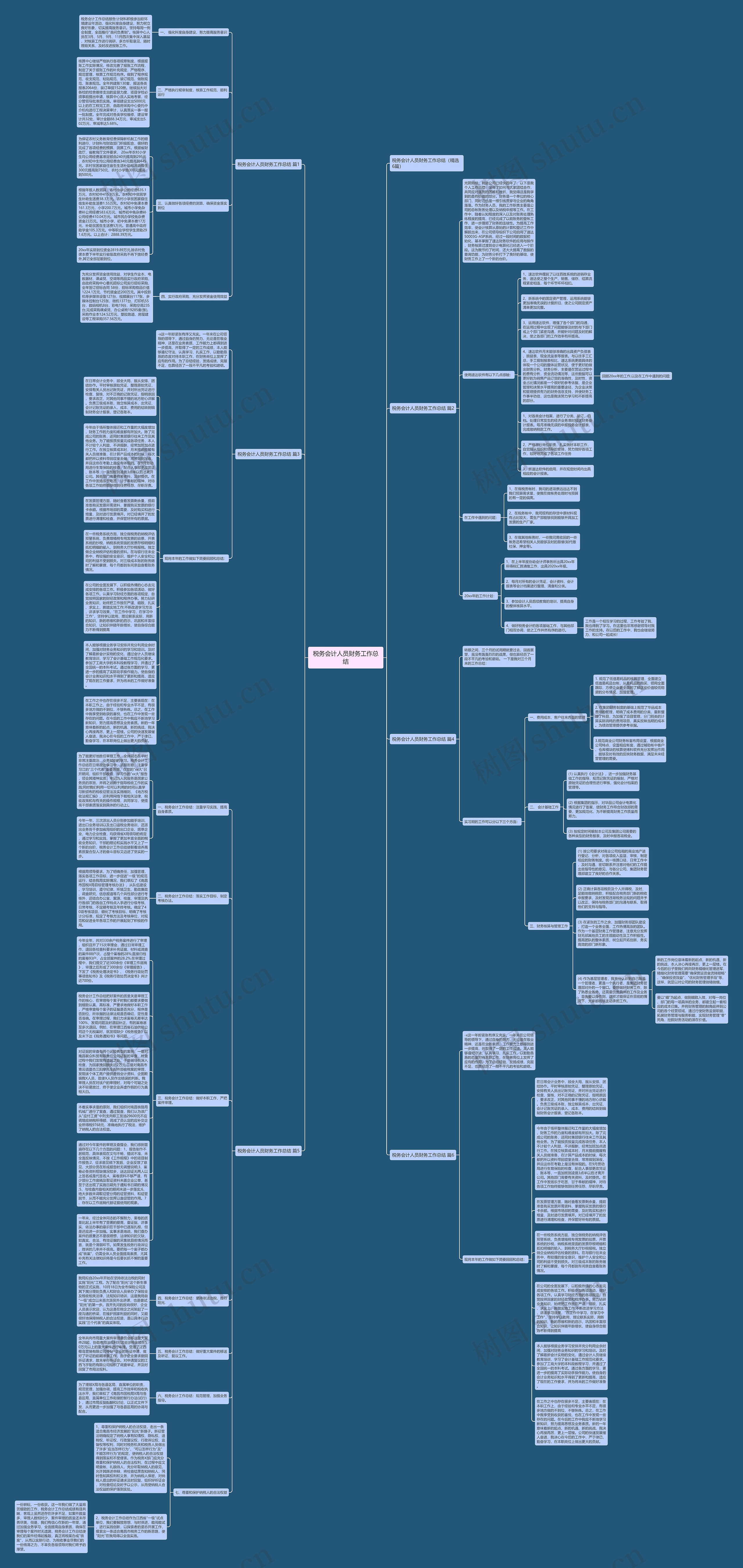 税务会计人员财务工作总结思维导图