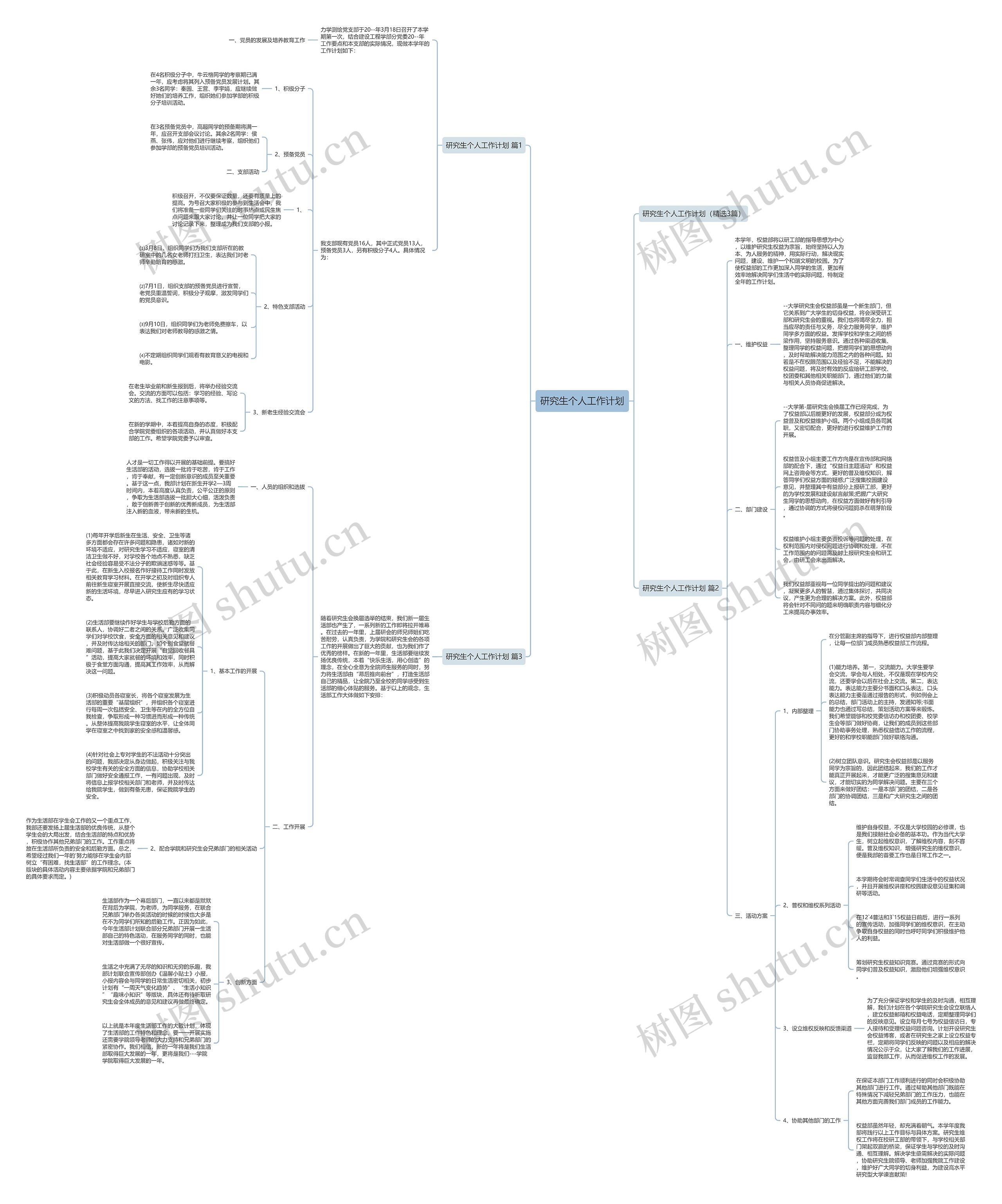 研究生个人工作计划思维导图