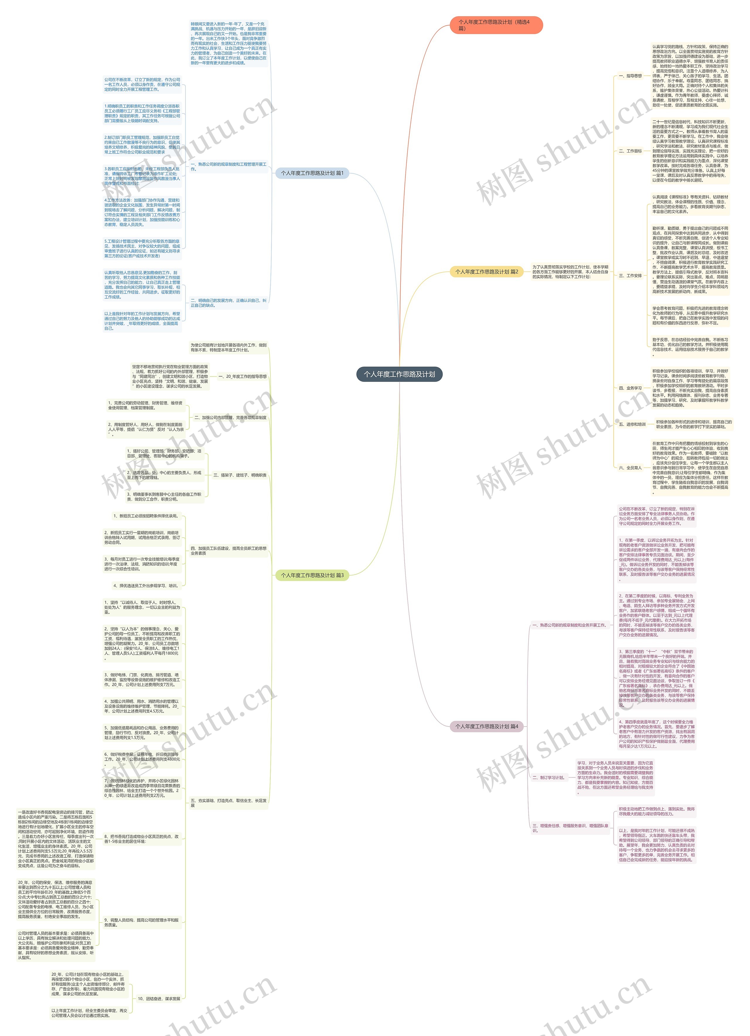 个人年度工作思路及计划思维导图