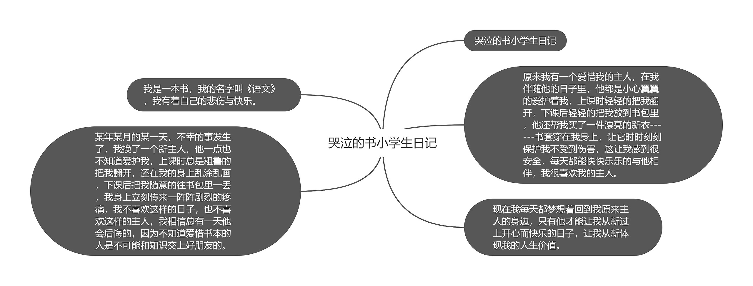 哭泣的书小学生日记