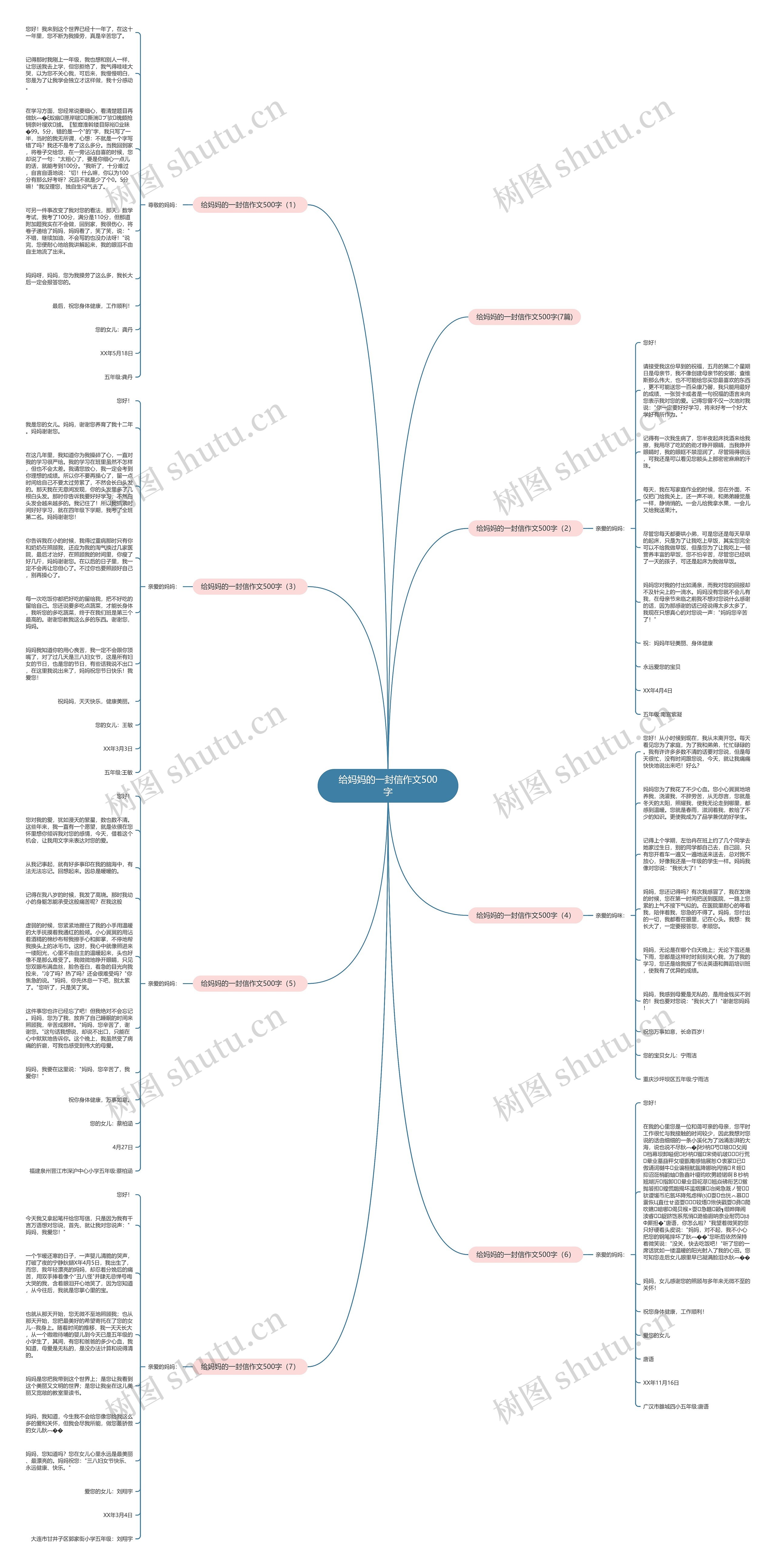 给妈妈的一封信作文500字思维导图