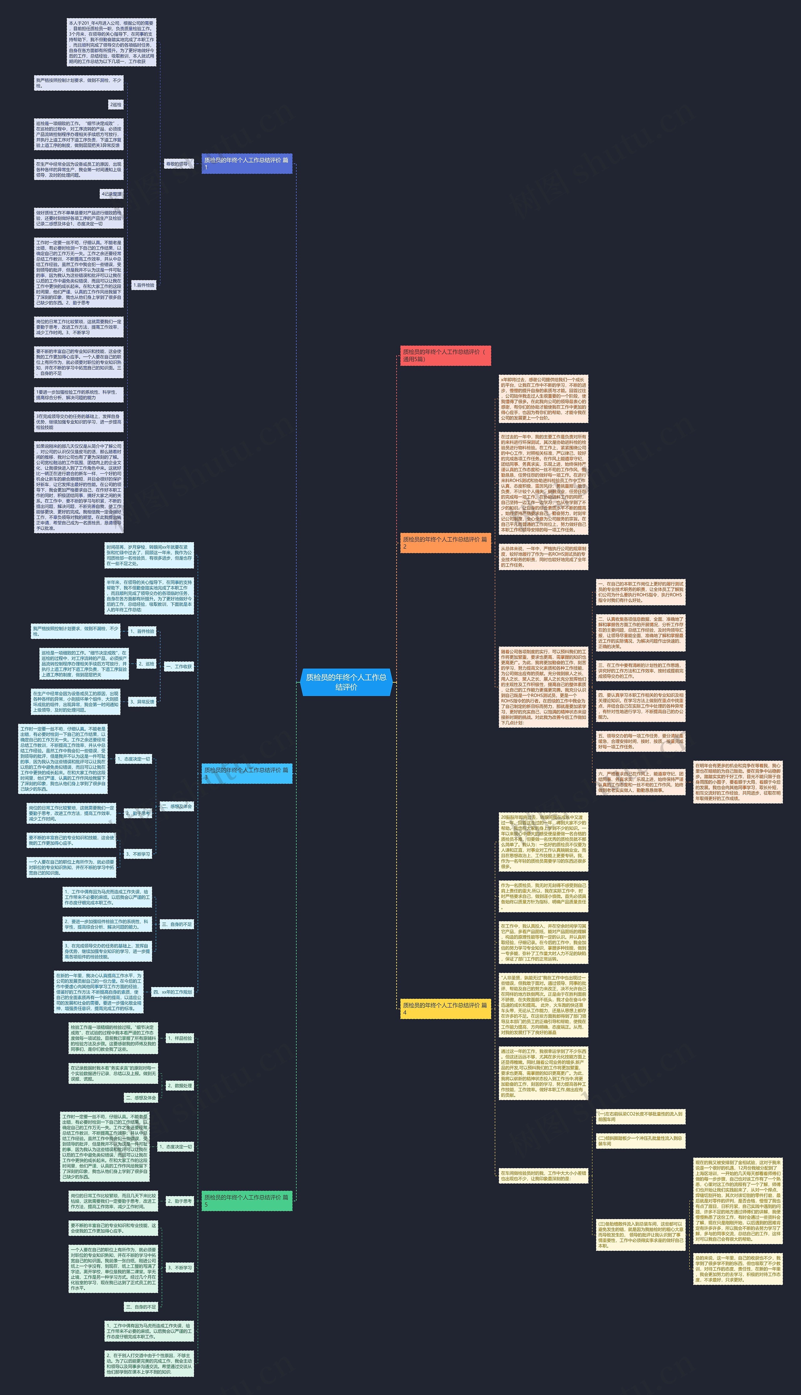 质检员的年终个人工作总结评价思维导图