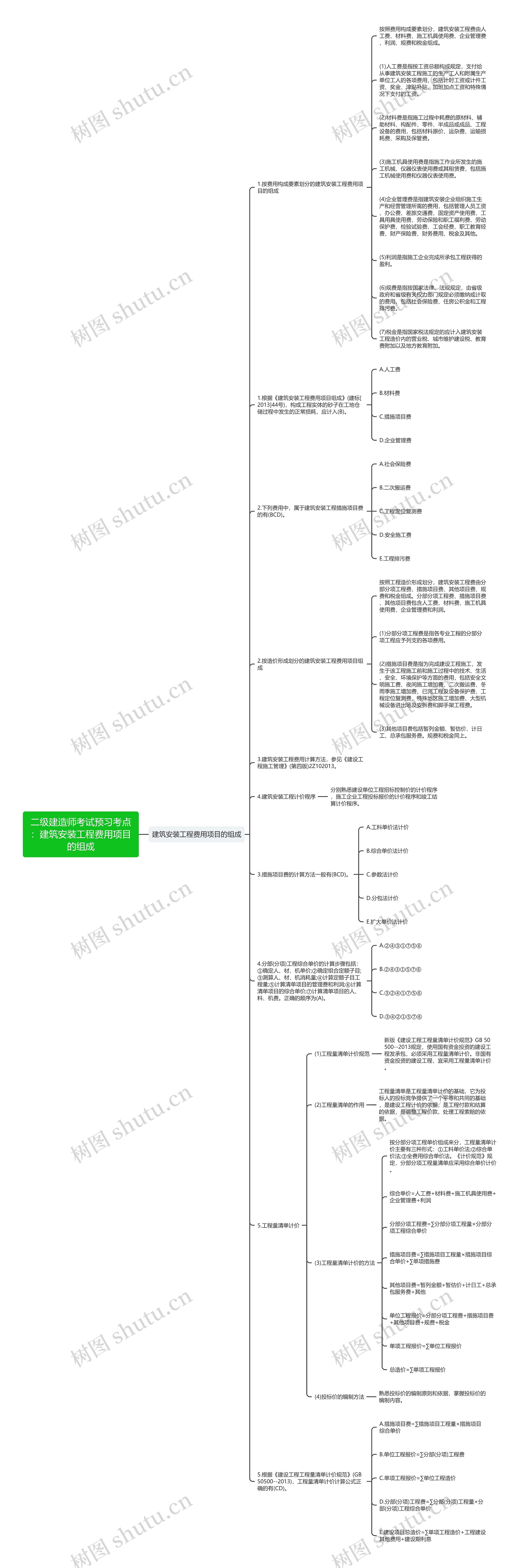 二级建造师考试预习考点：建筑安装工程费用项目的组成思维导图