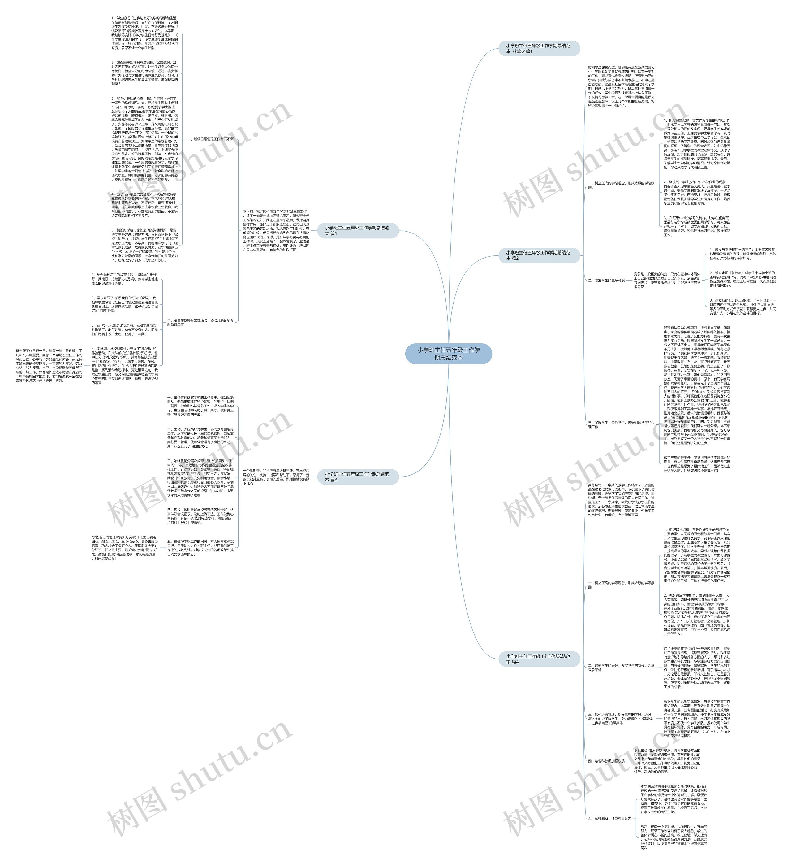 小学班主任五年级工作学期总结范本思维导图