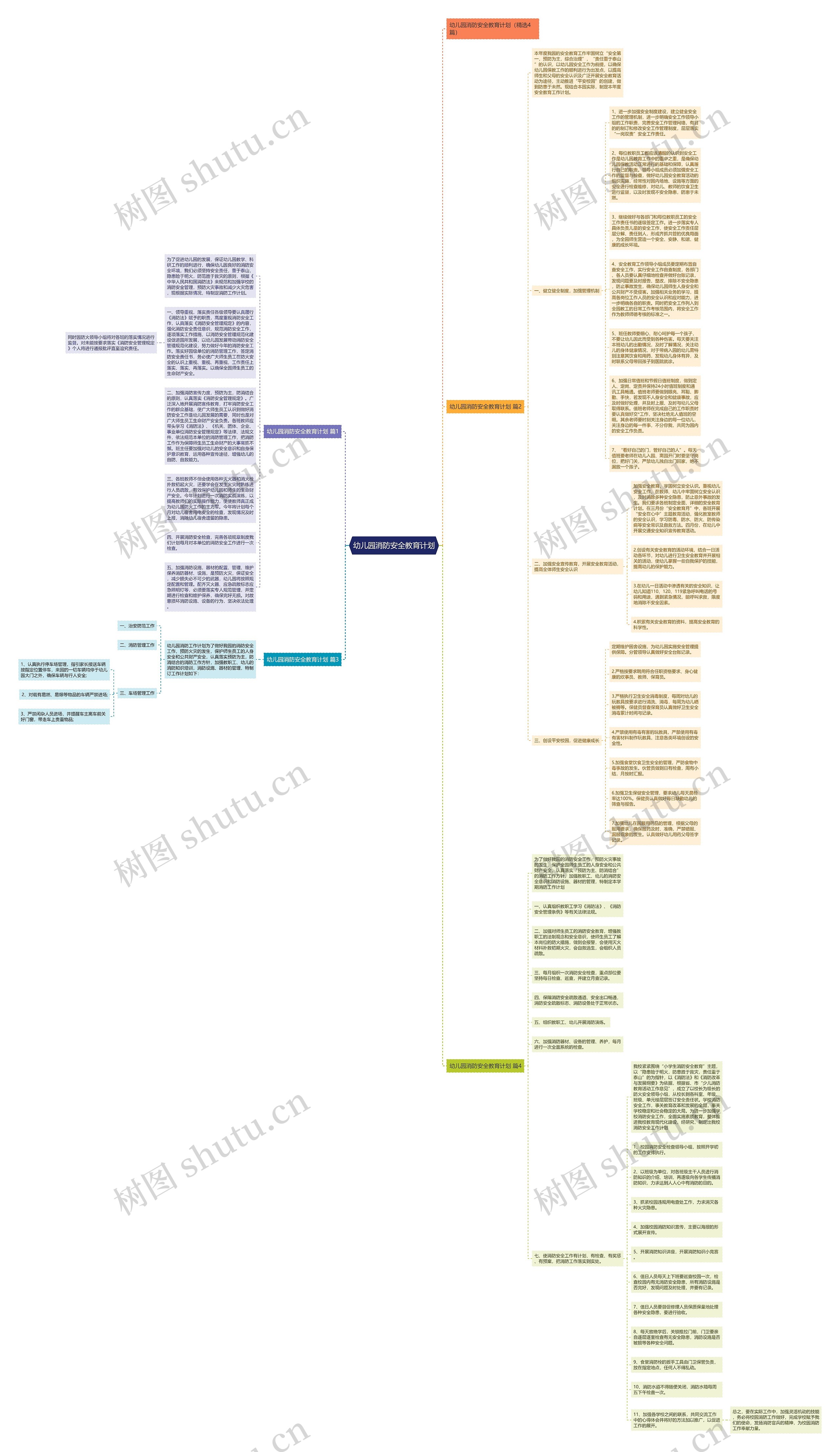 幼儿园消防安全教育计划思维导图