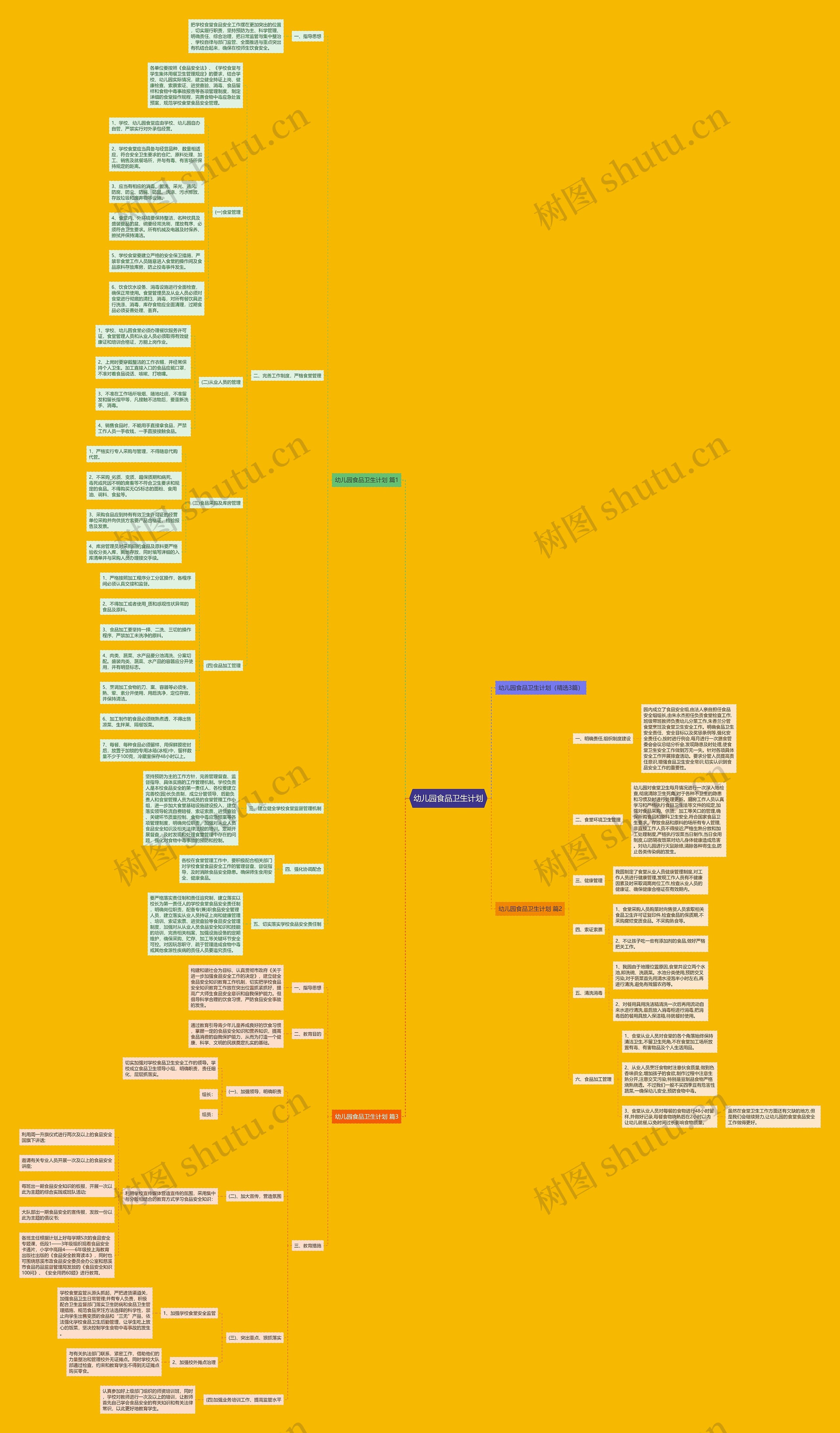 幼儿园食品卫生计划思维导图