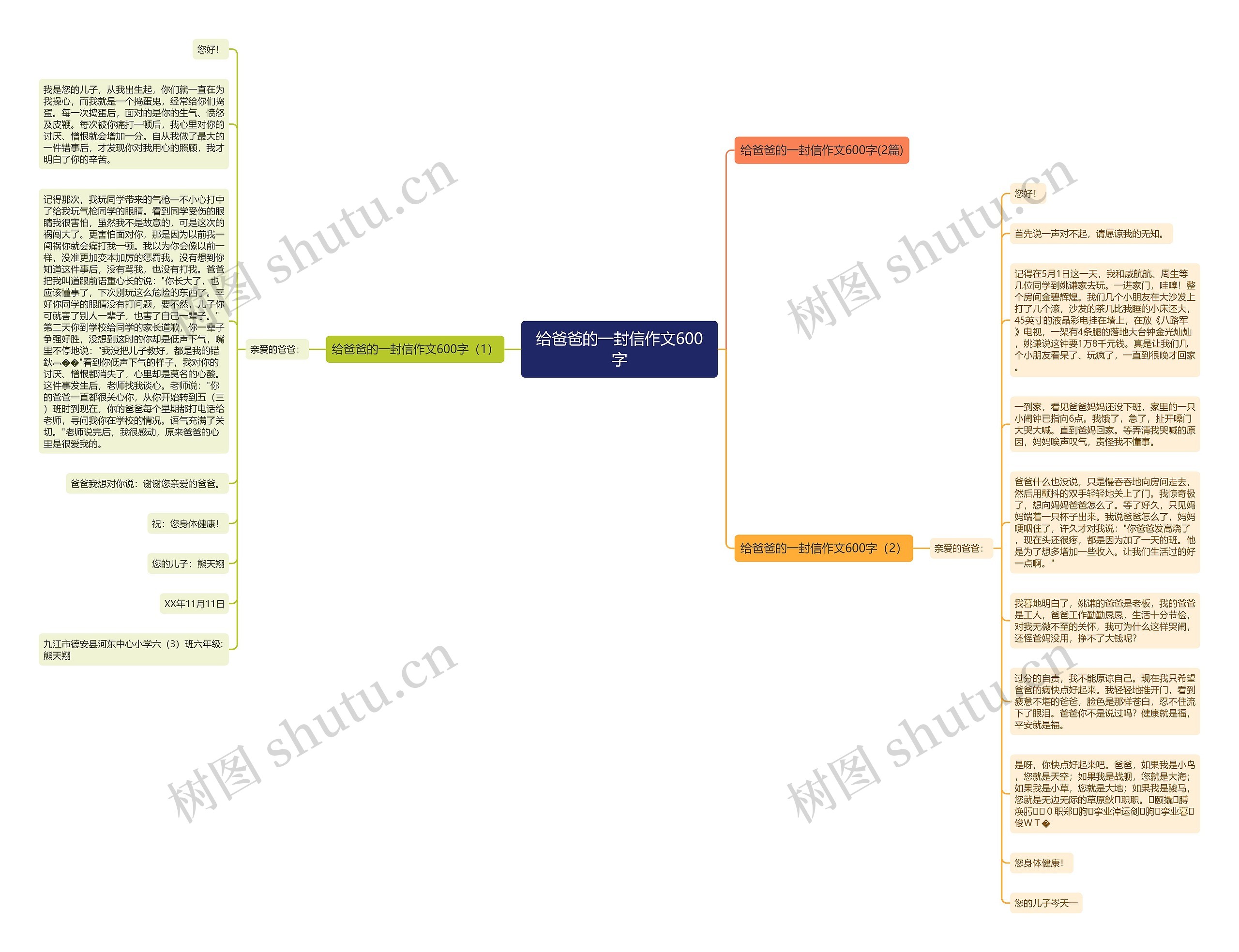 给爸爸的一封信作文600字思维导图